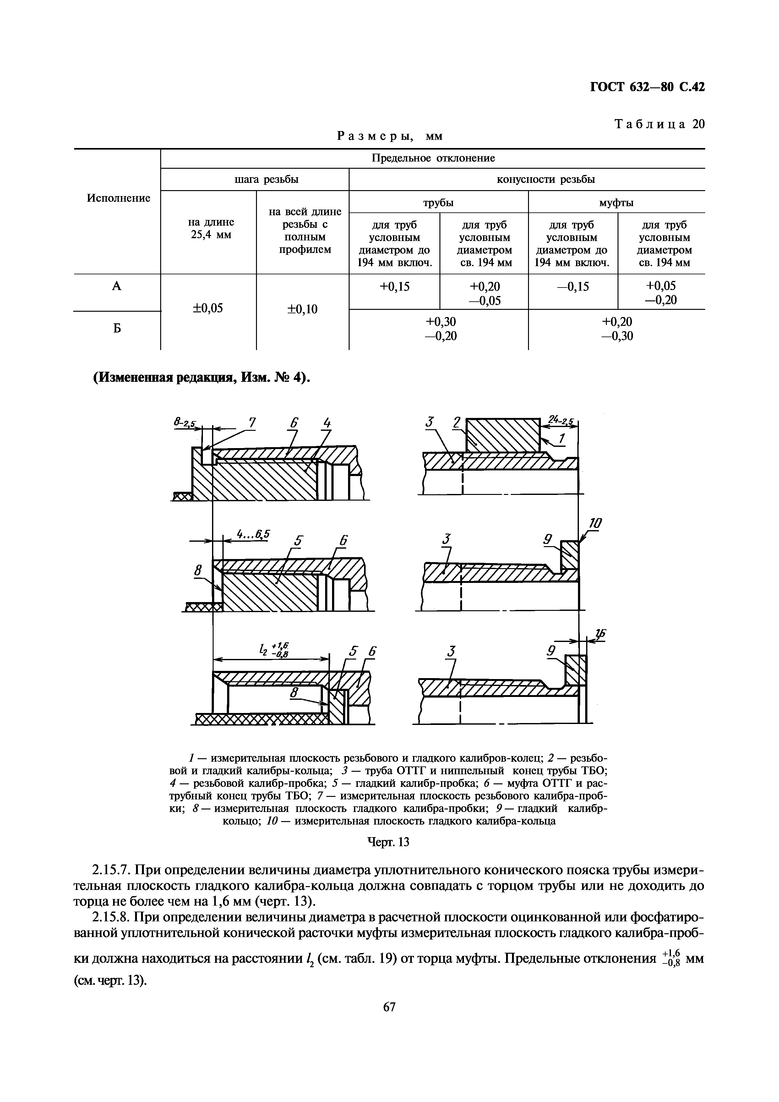 ГОСТ 632-80