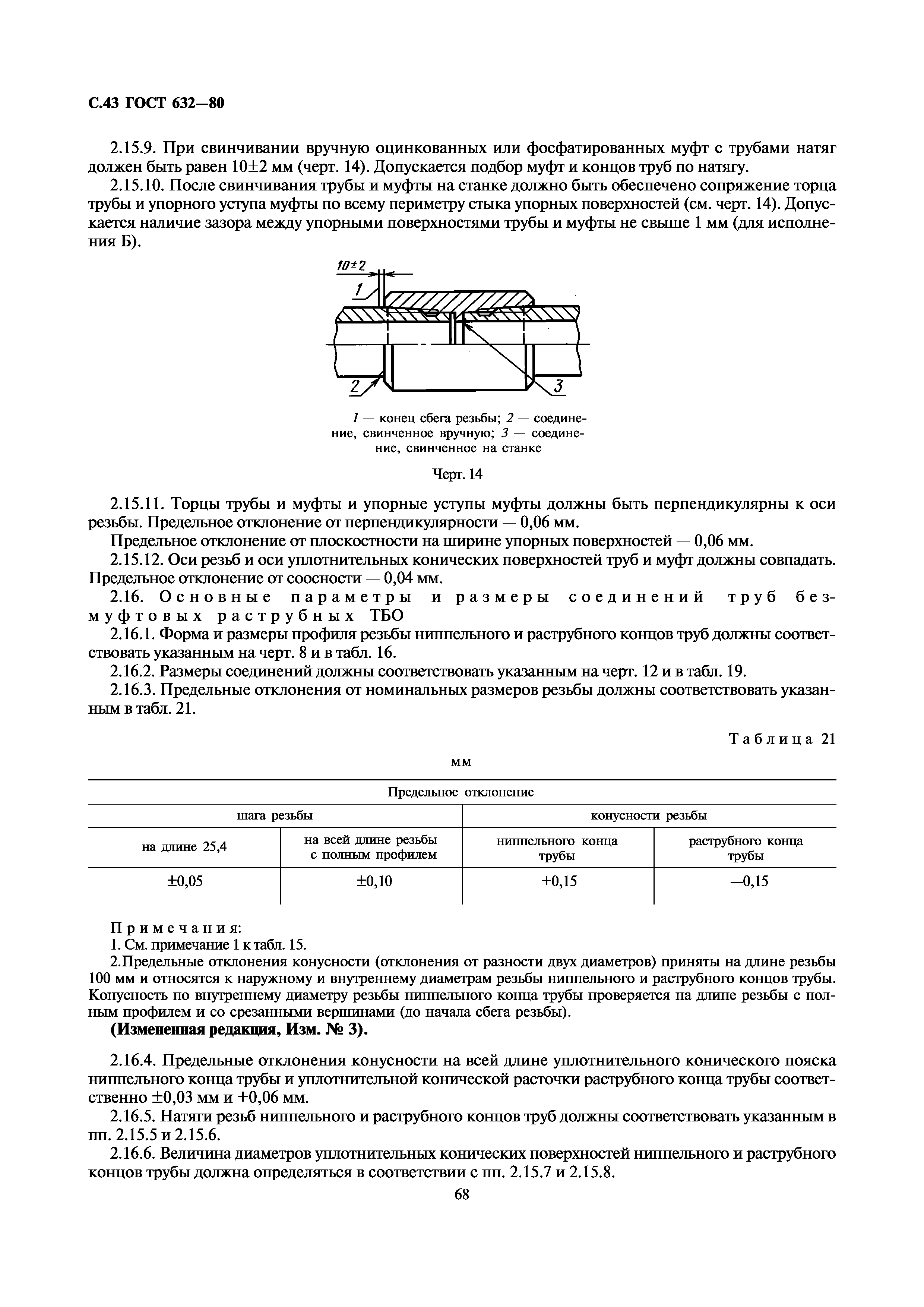 ГОСТ 632-80