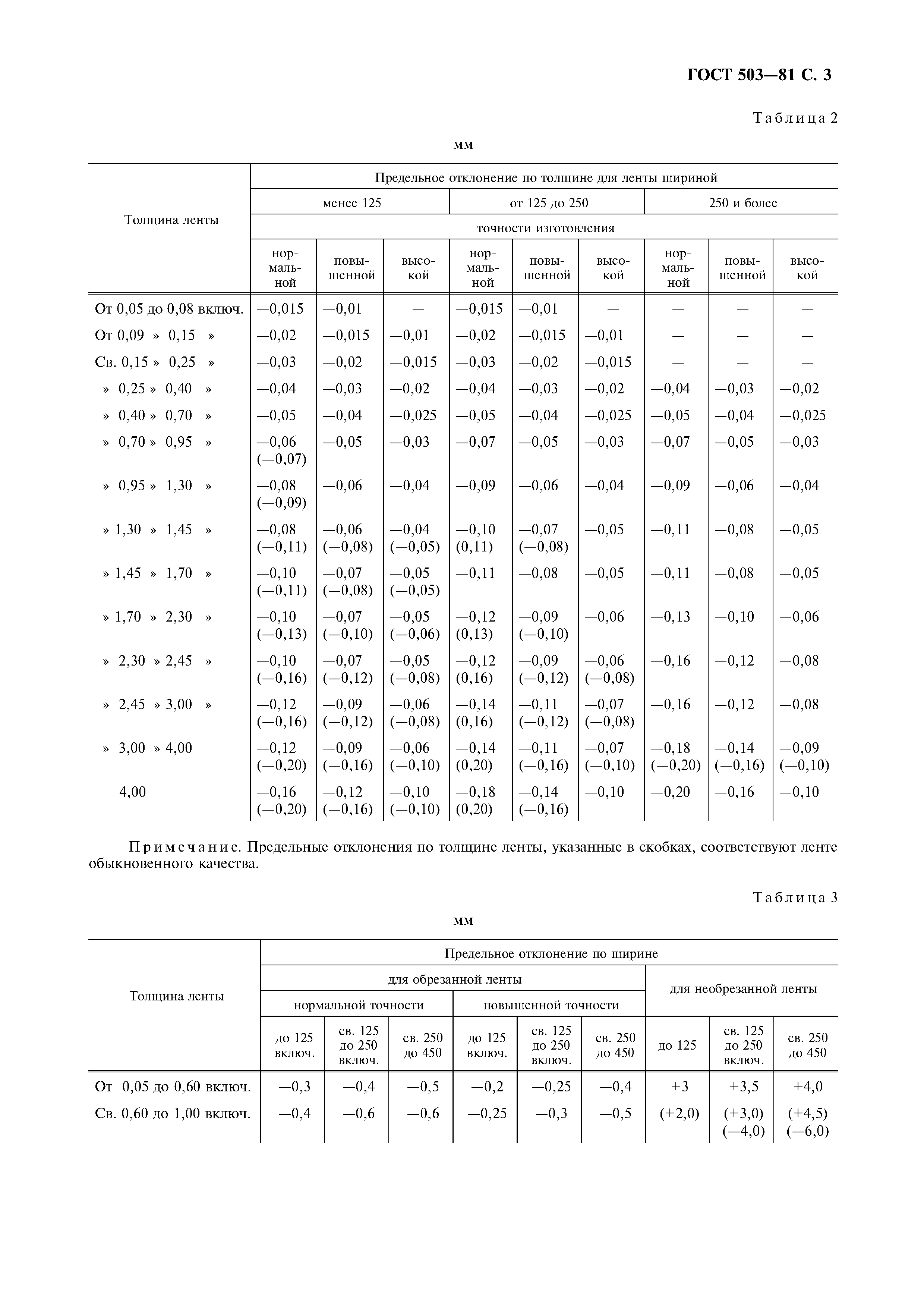 ГОСТ 503-81