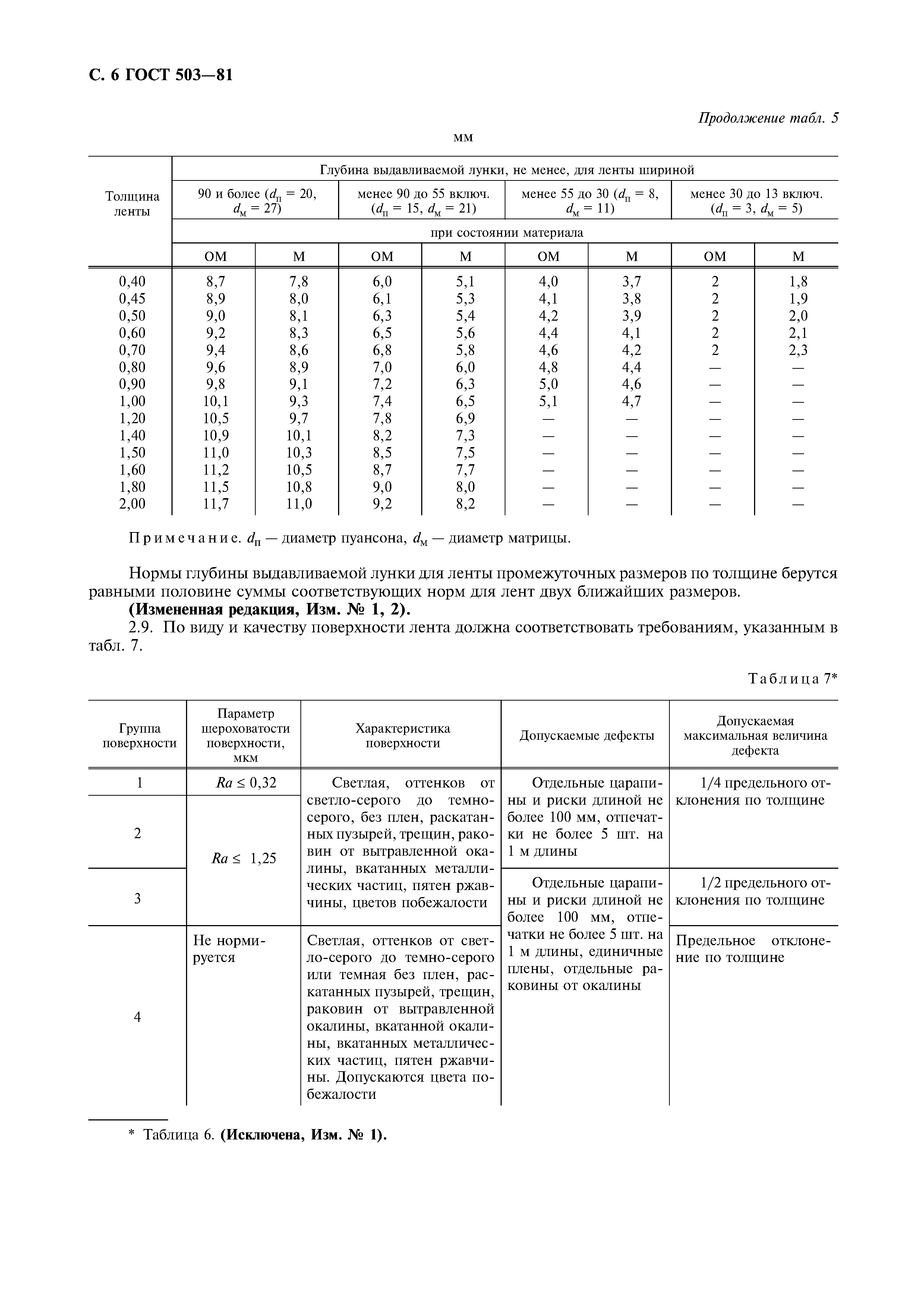 ГОСТ 503-81