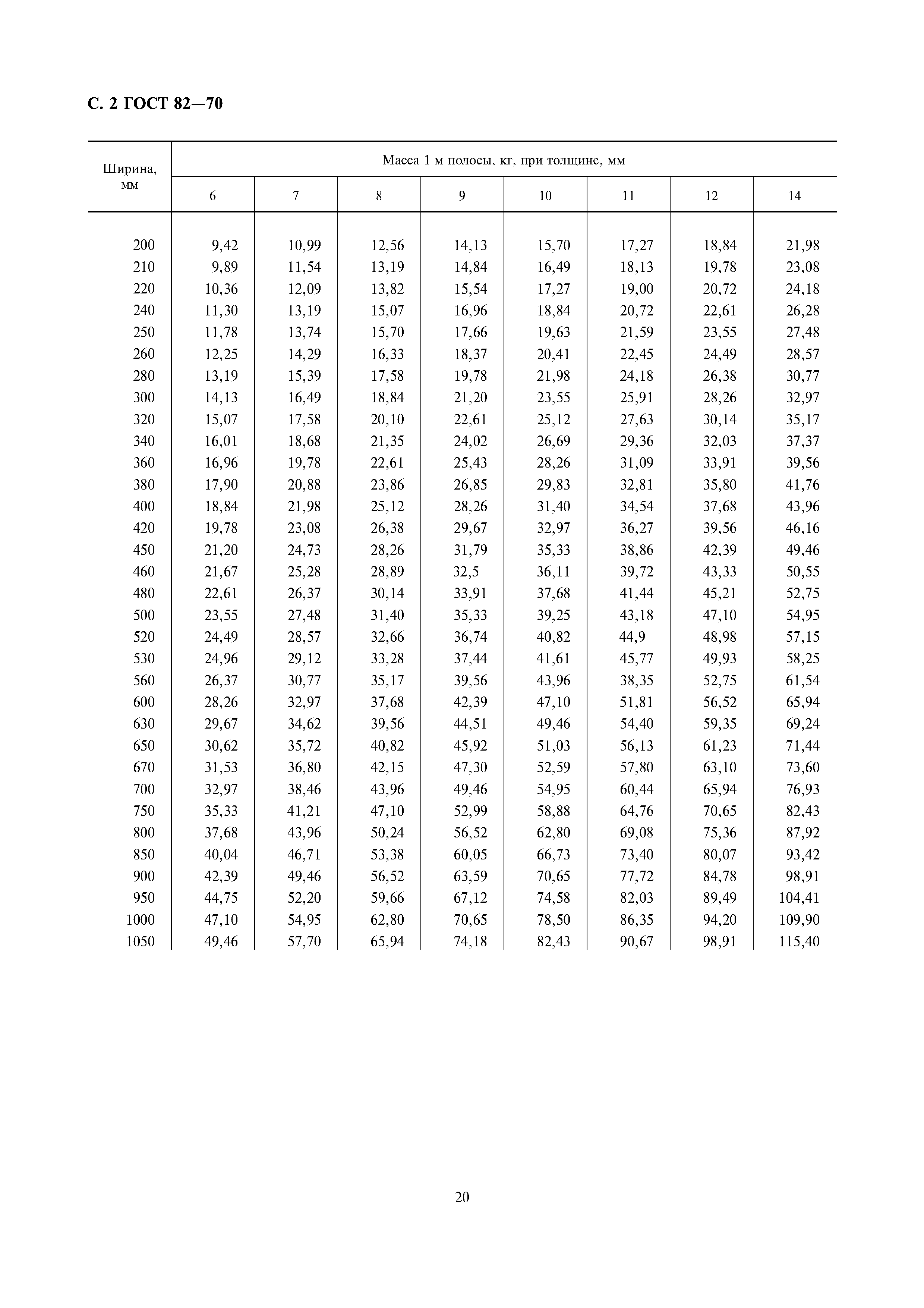 ГОСТ 82-70