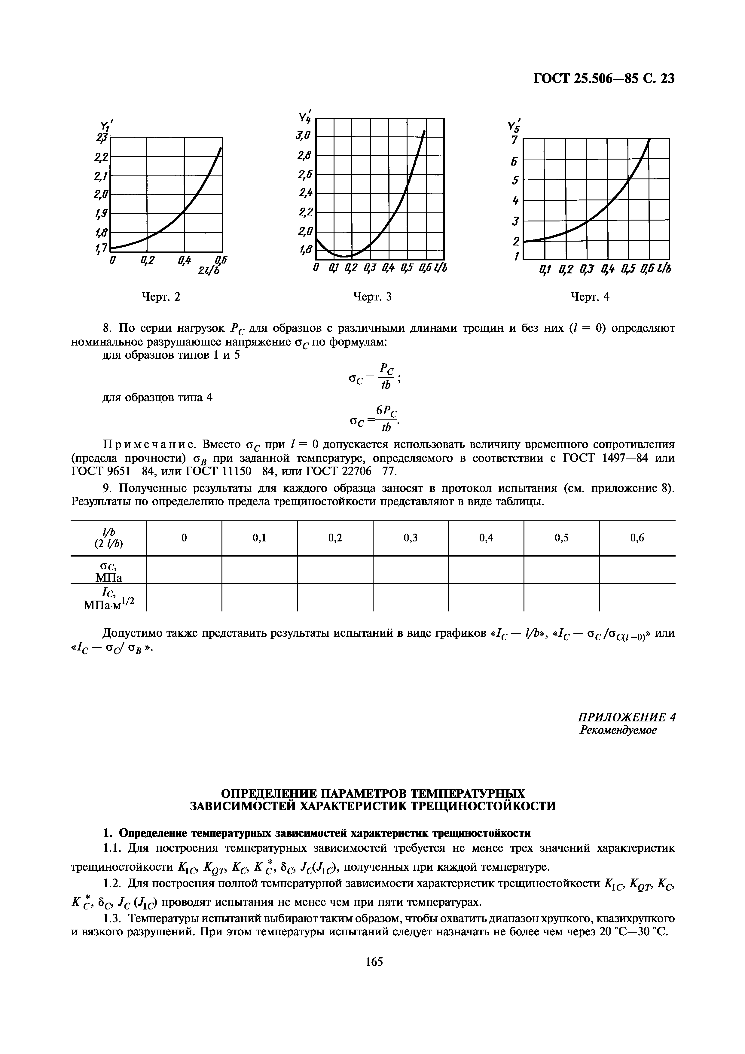 ГОСТ 25.506-85