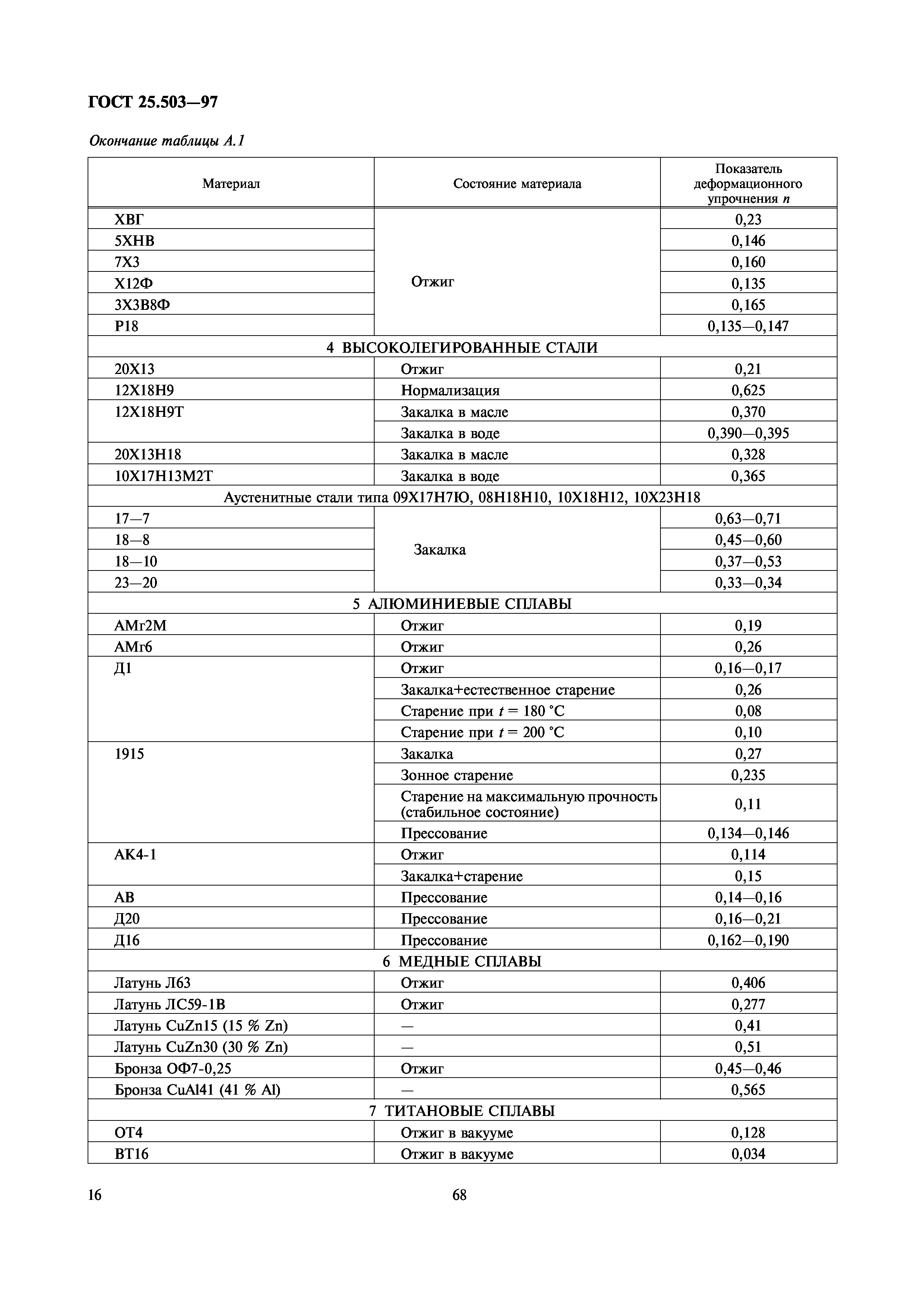 ГОСТ 25.503-97