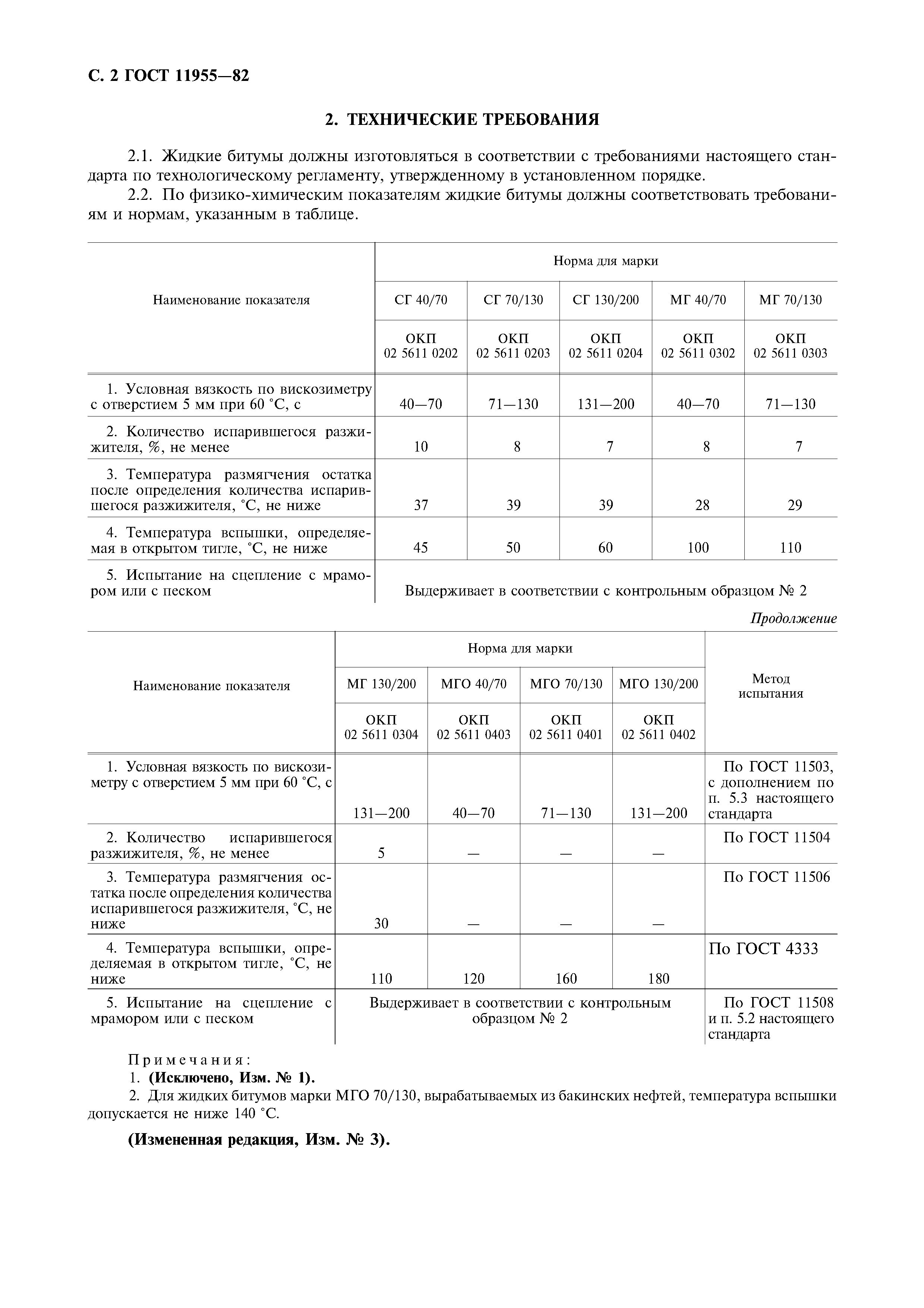 ГОСТ 11955-82