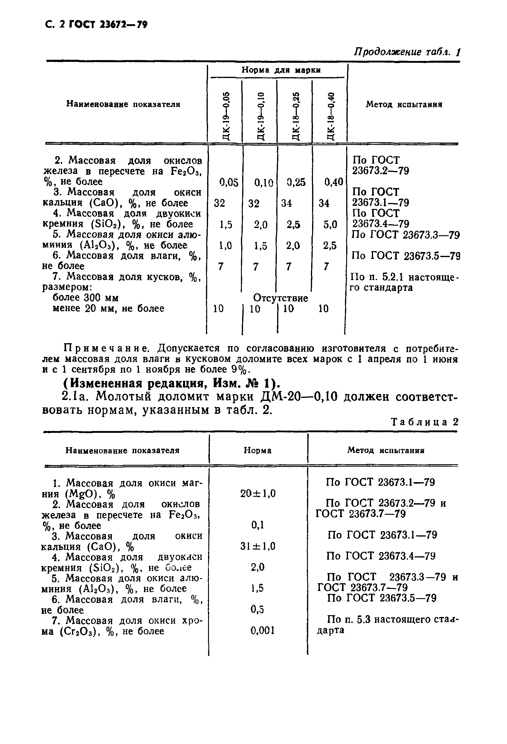 ГОСТ 23672-79