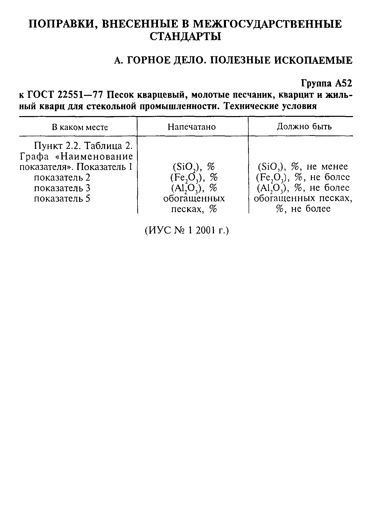 ГОСТ 22551-77