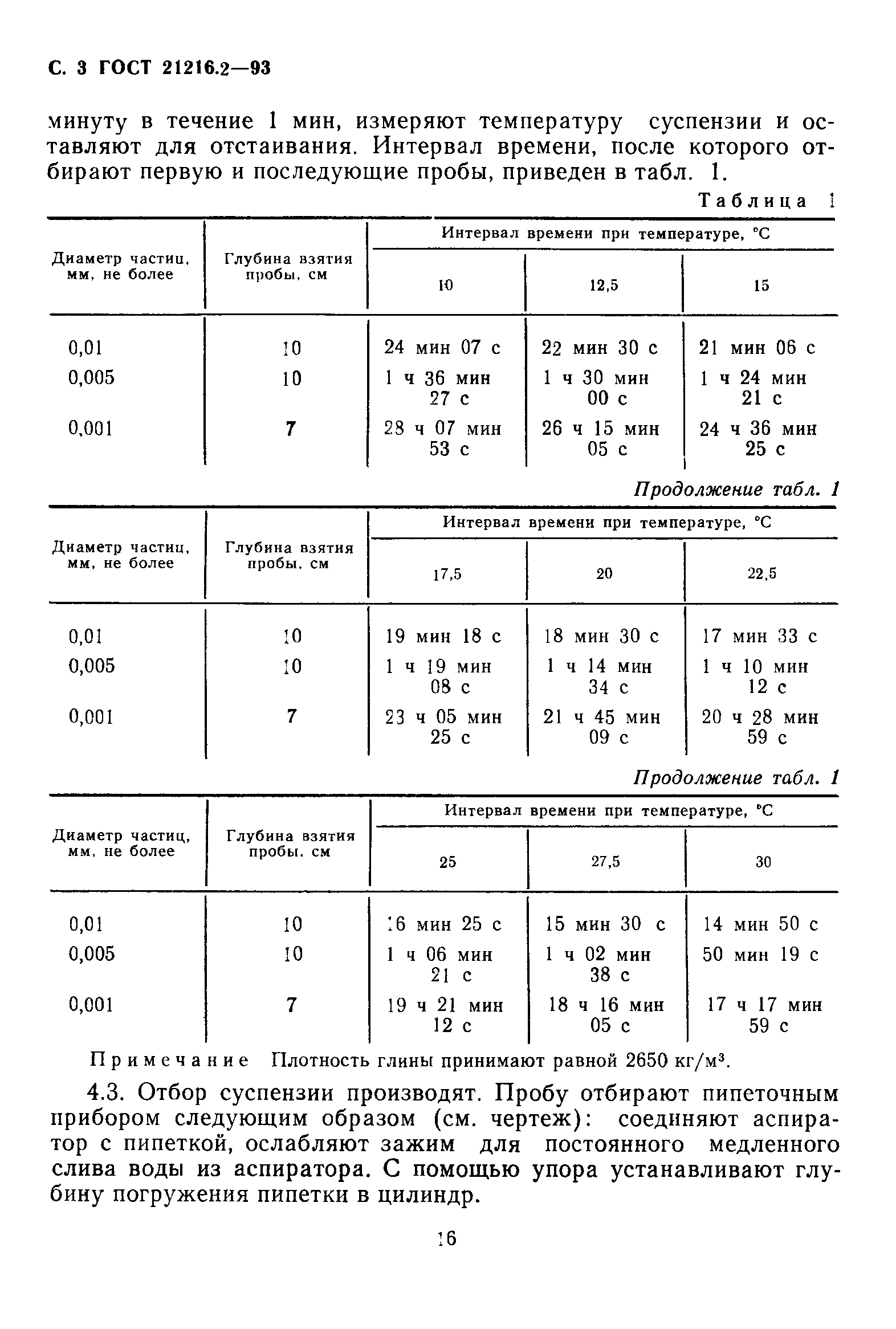 ГОСТ 21216.2-93