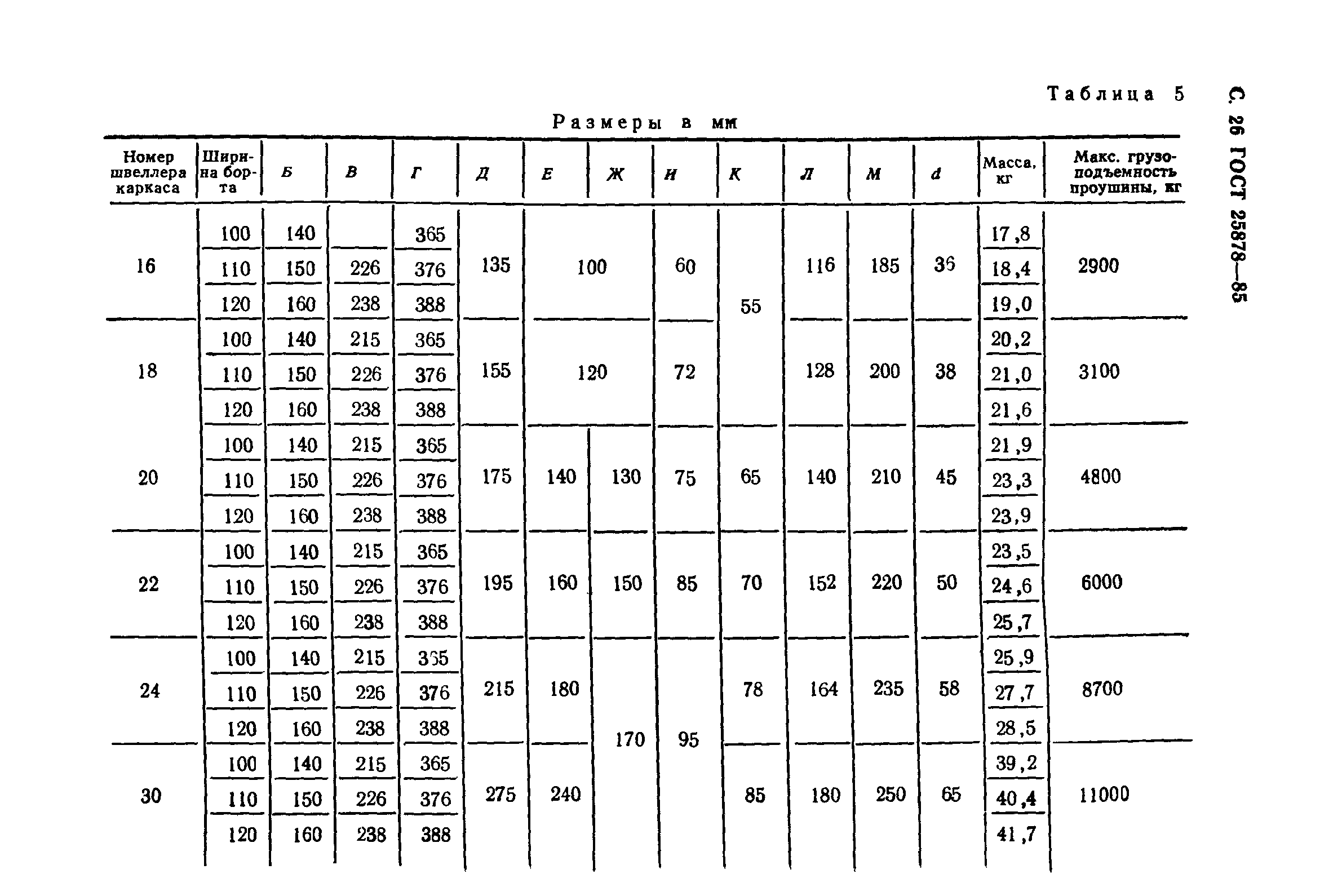 ГОСТ 25878-85