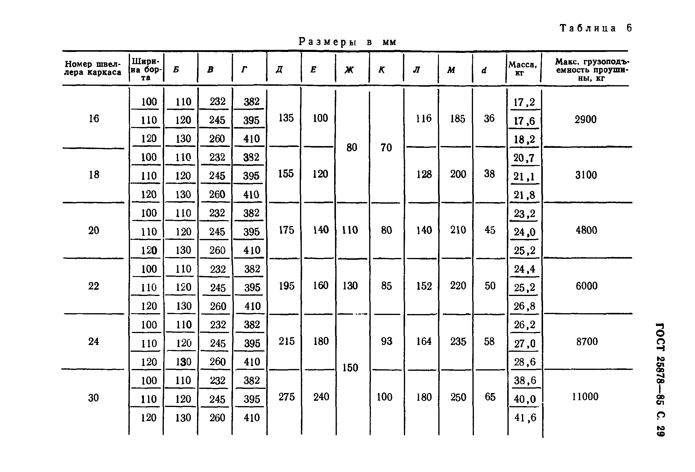 ГОСТ 25878-85