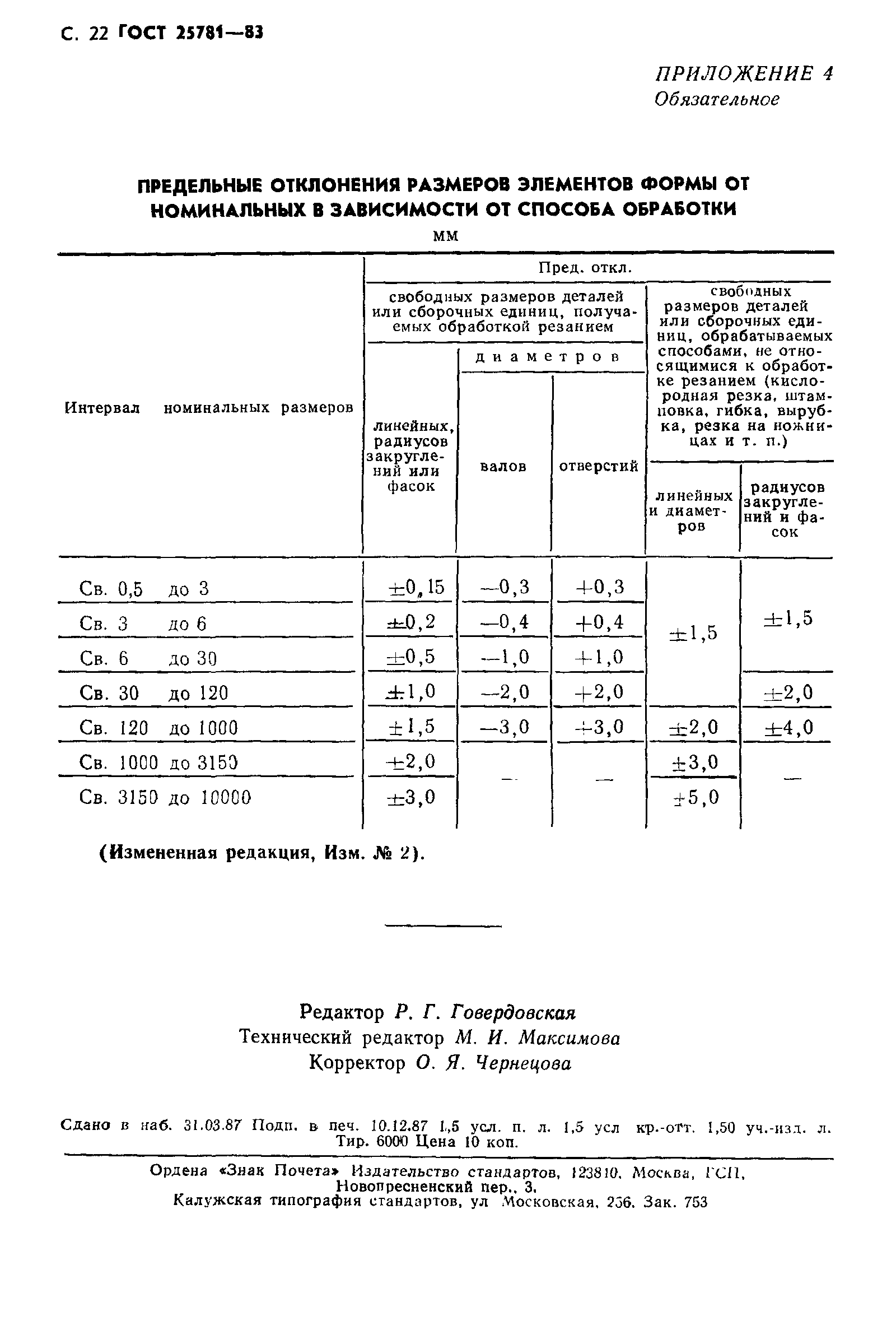 ГОСТ 25781-83