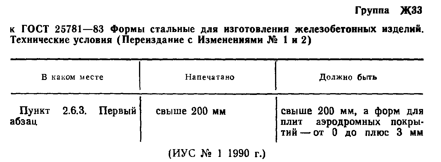 ГОСТ 25781-83