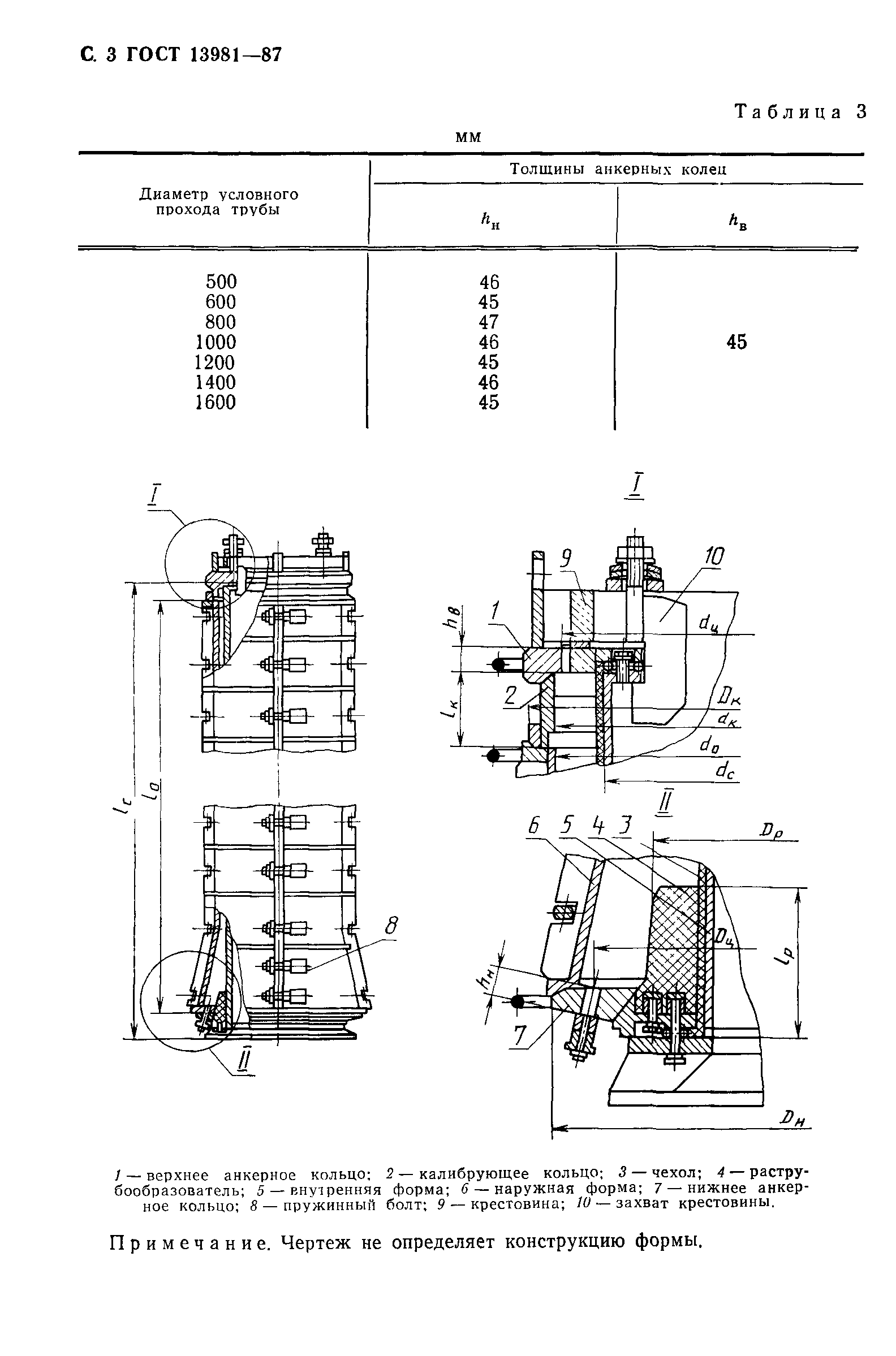 ГОСТ 13981-87