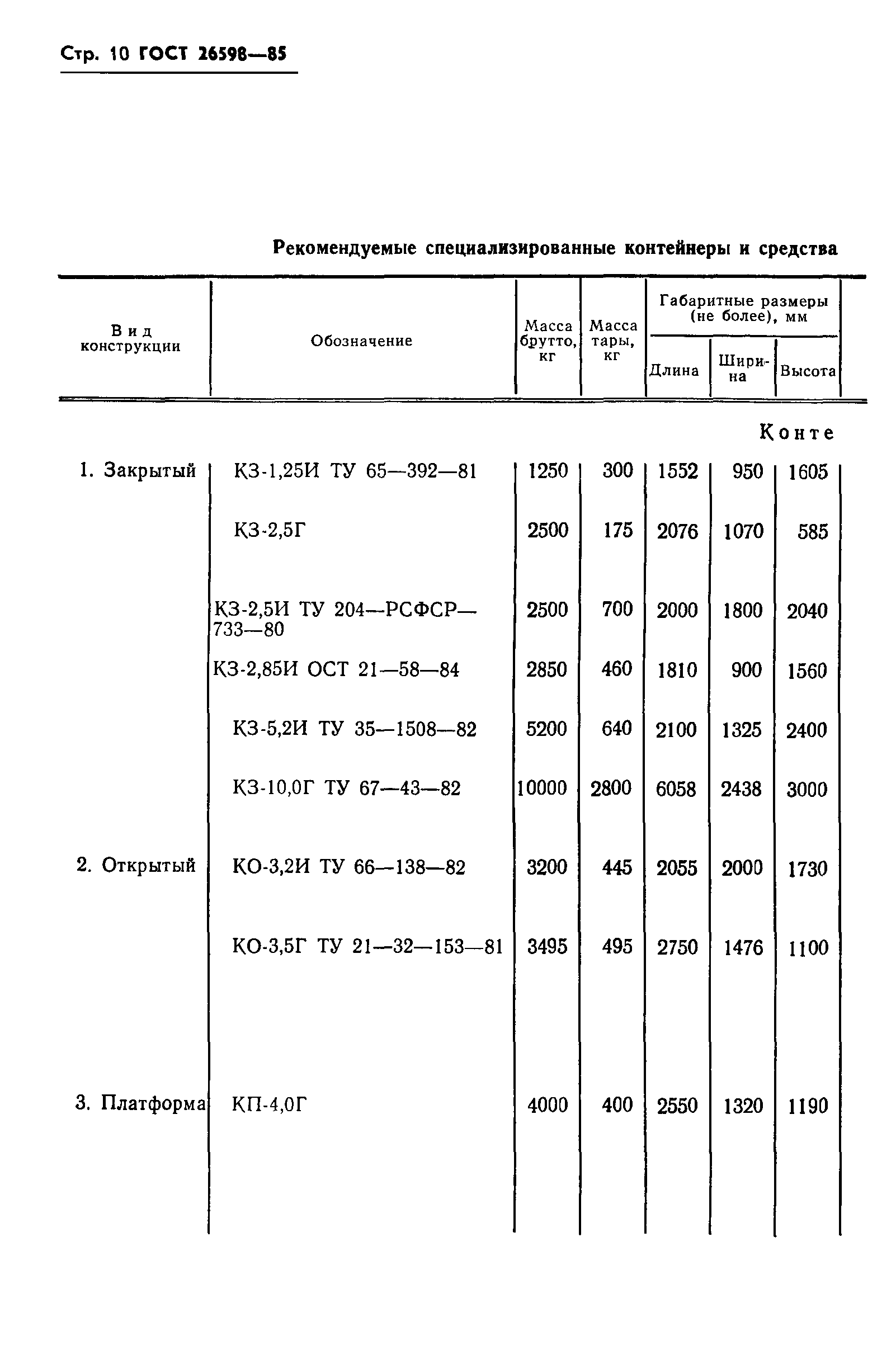 ГОСТ 26598-85