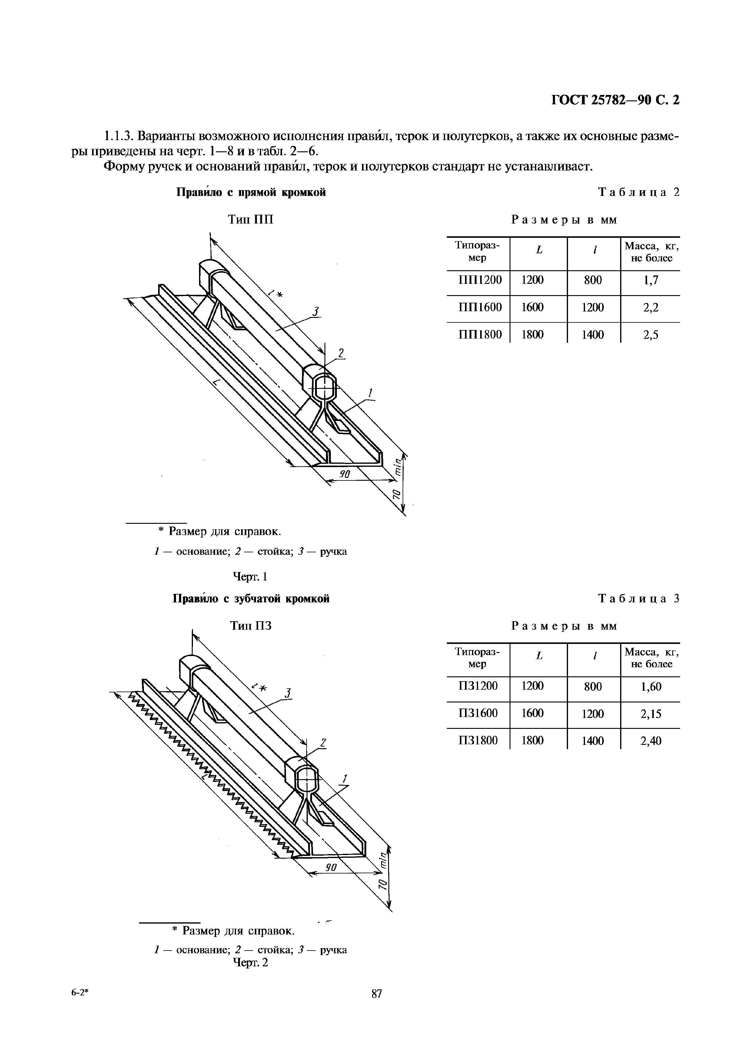 ГОСТ 25782-90