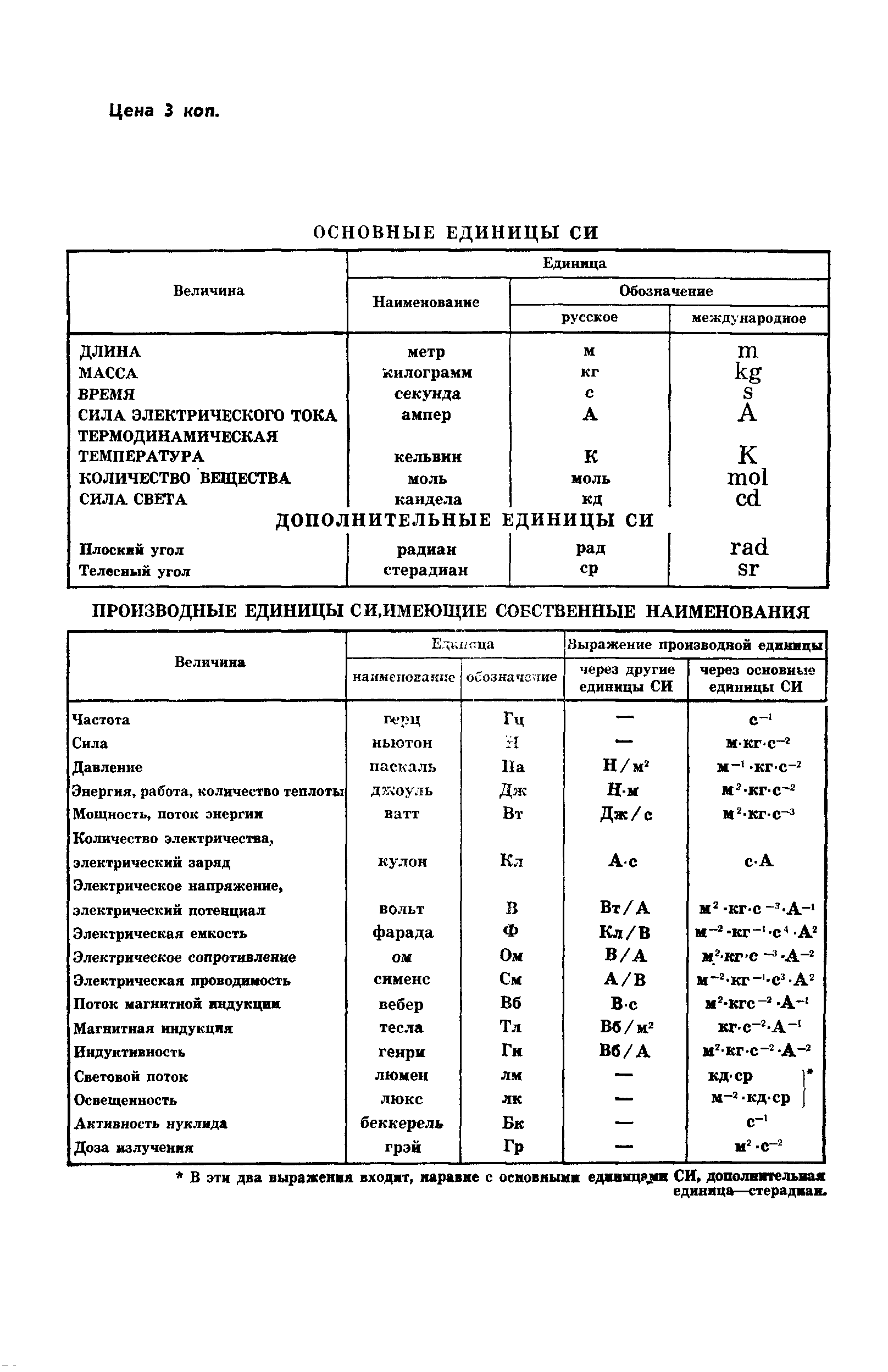 ГОСТ 23477-79