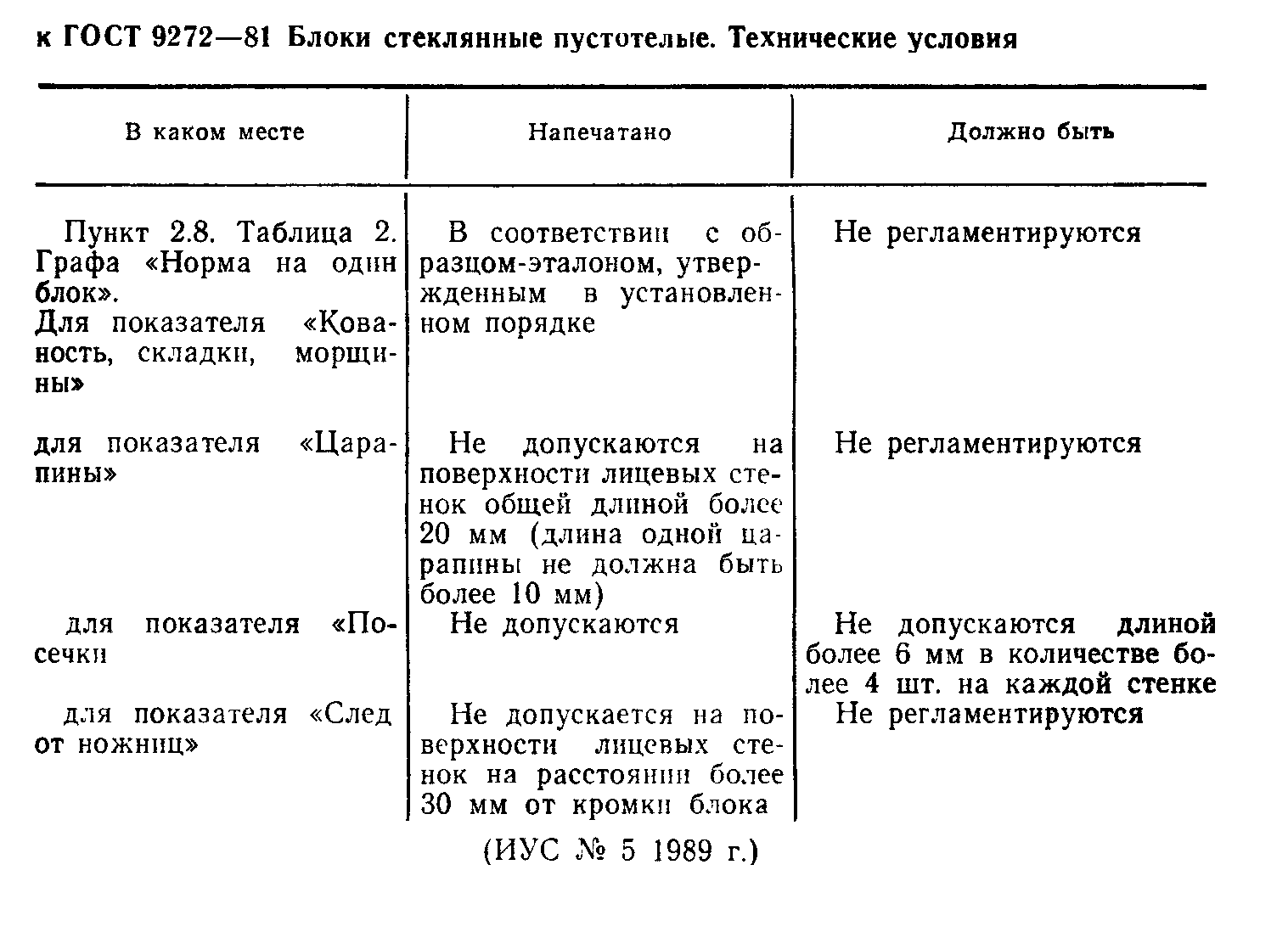 ГОСТ 9272-81