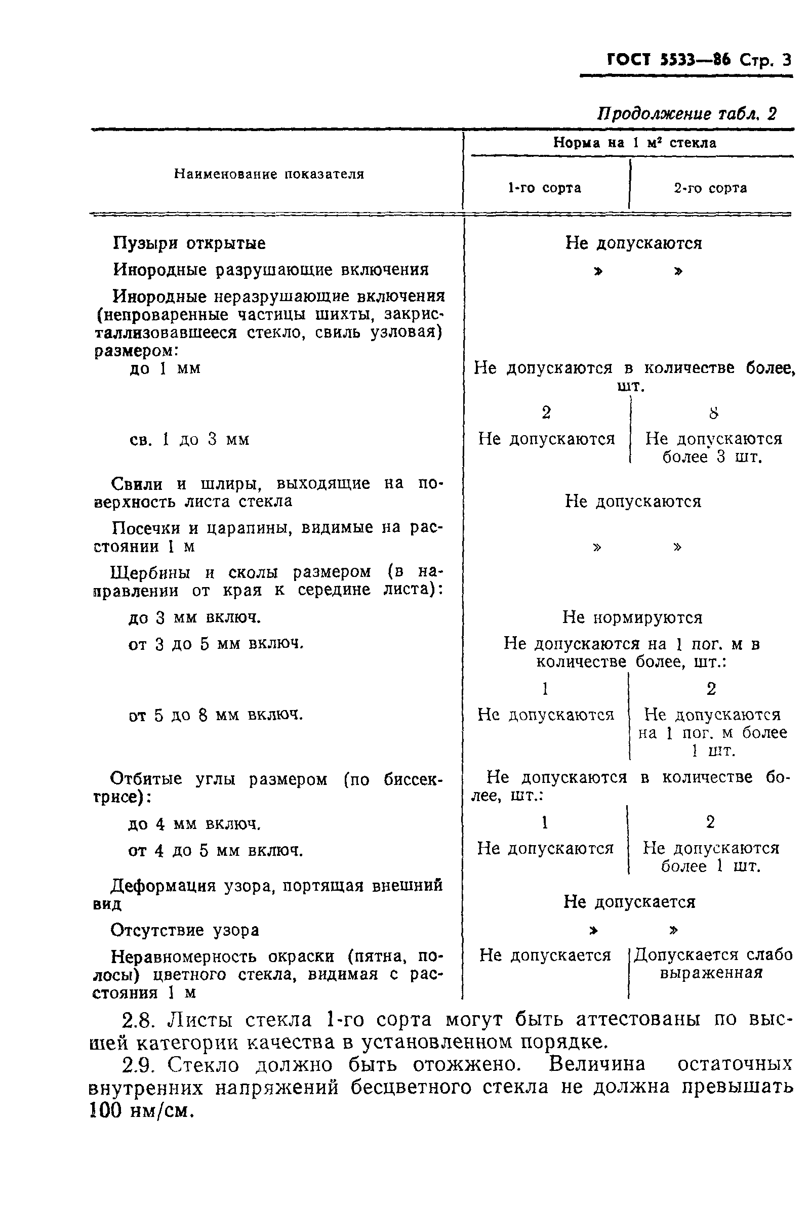 ГОСТ 5533-86