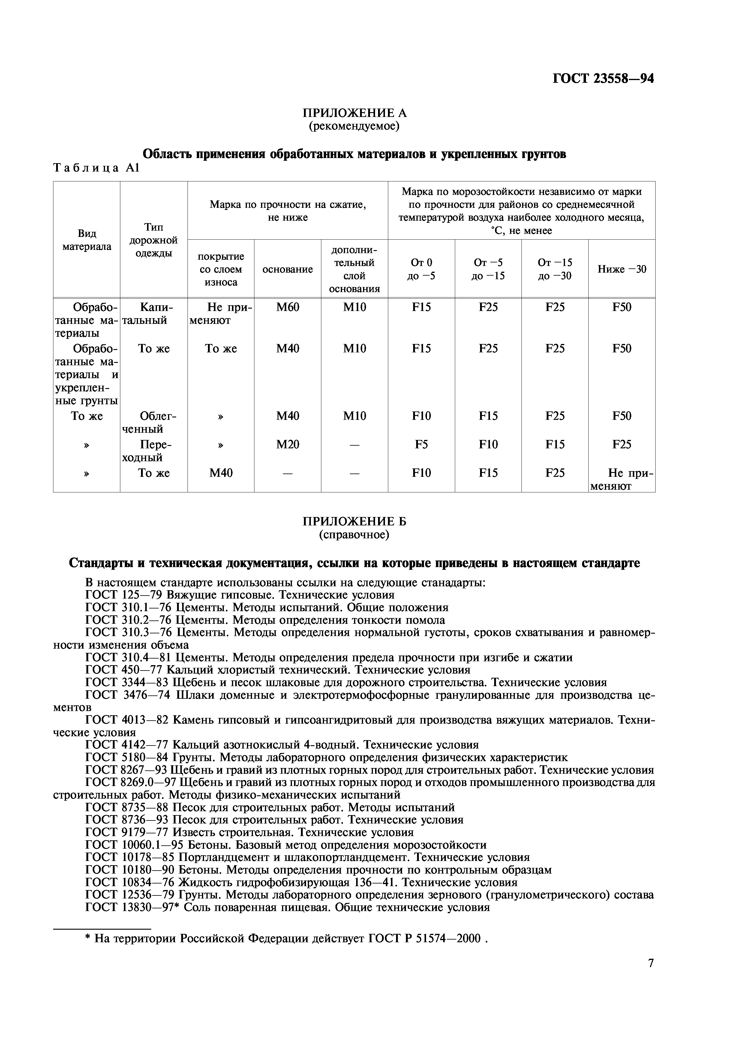 ГОСТ 23558-94