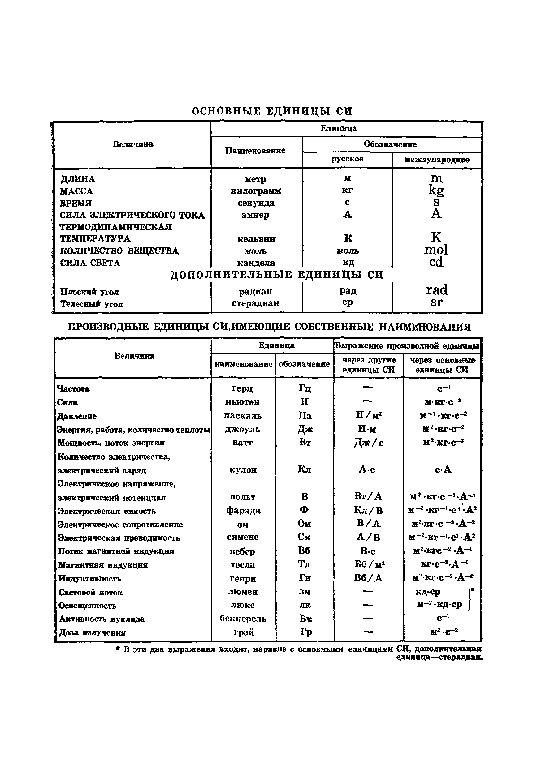 ГОСТ 16557-78