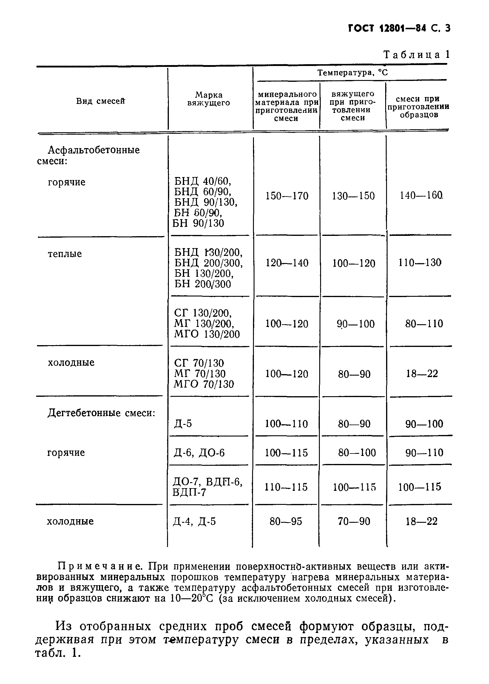 ГОСТ 12801-84