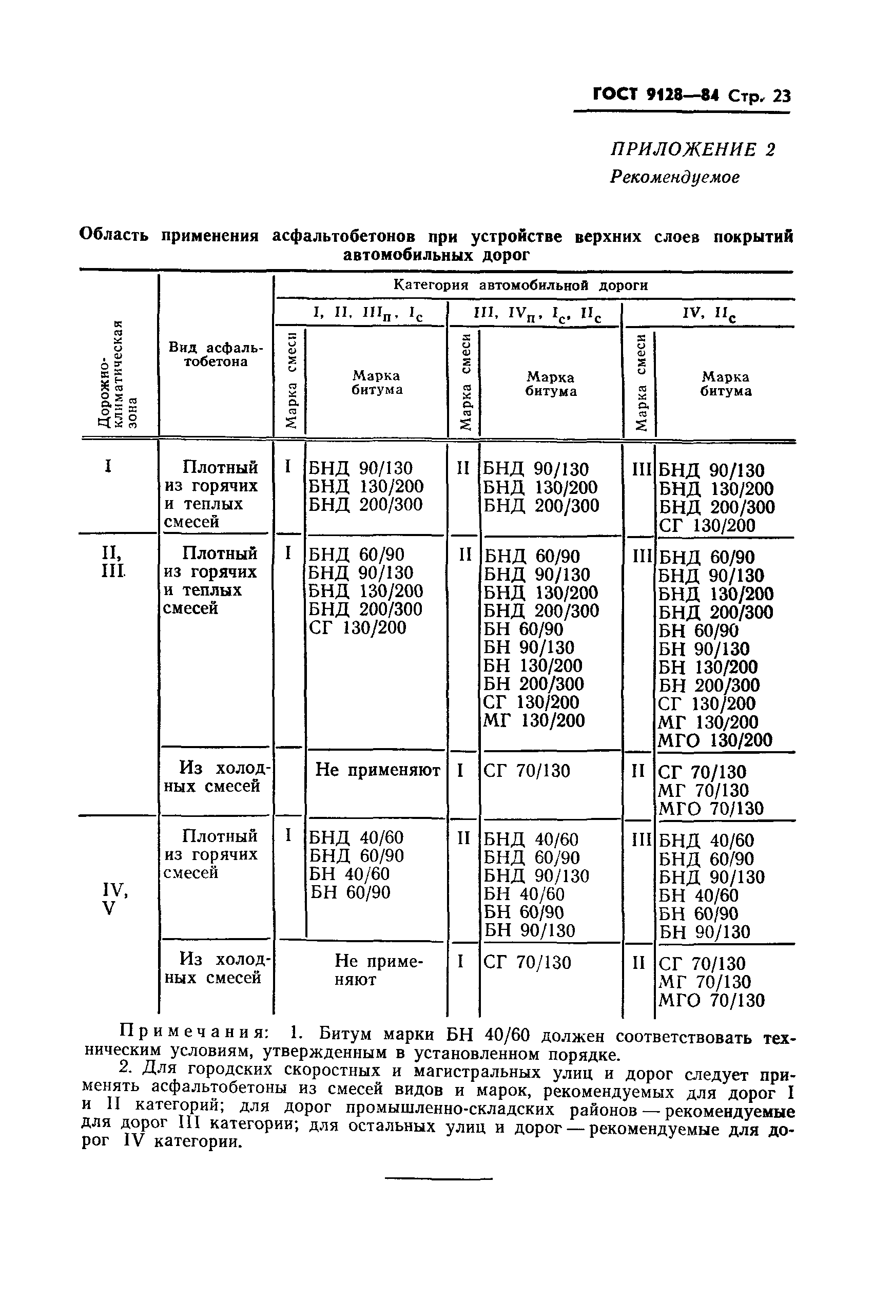 ГОСТ 9128-84