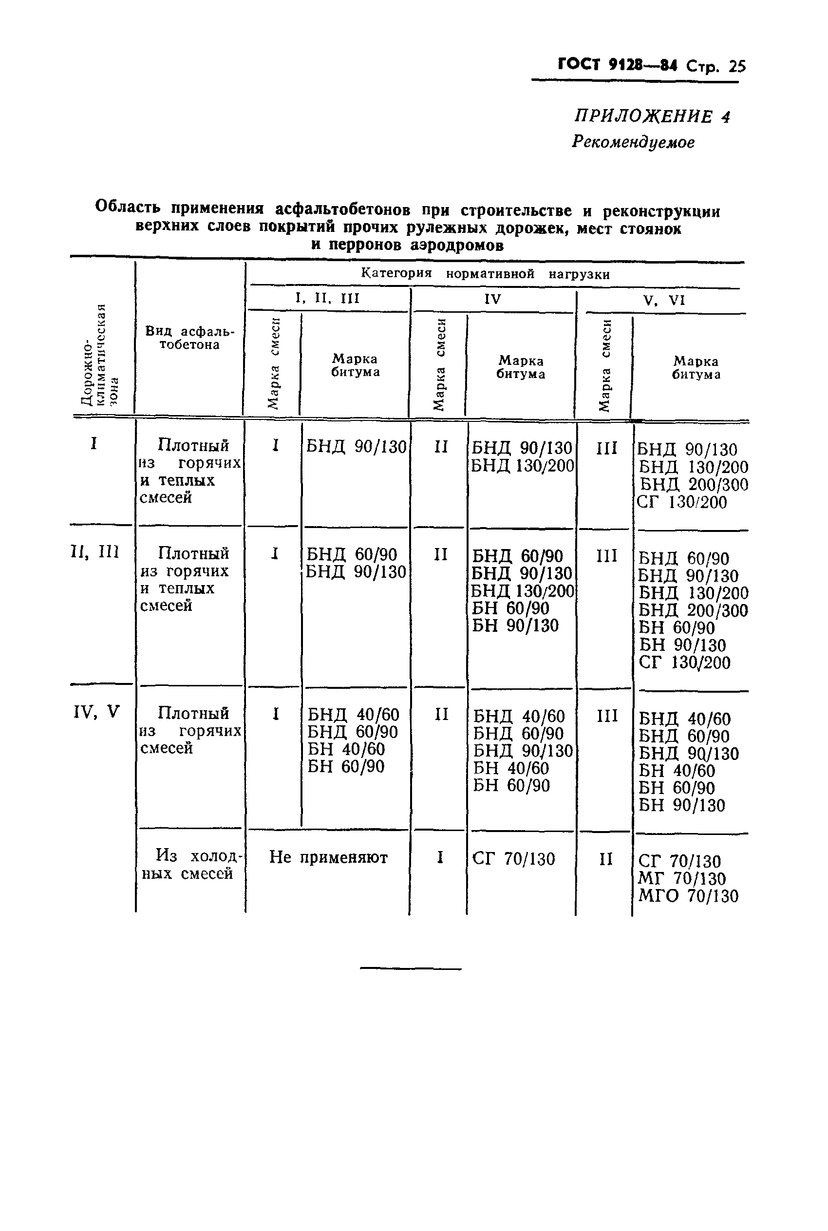 ГОСТ 9128-84