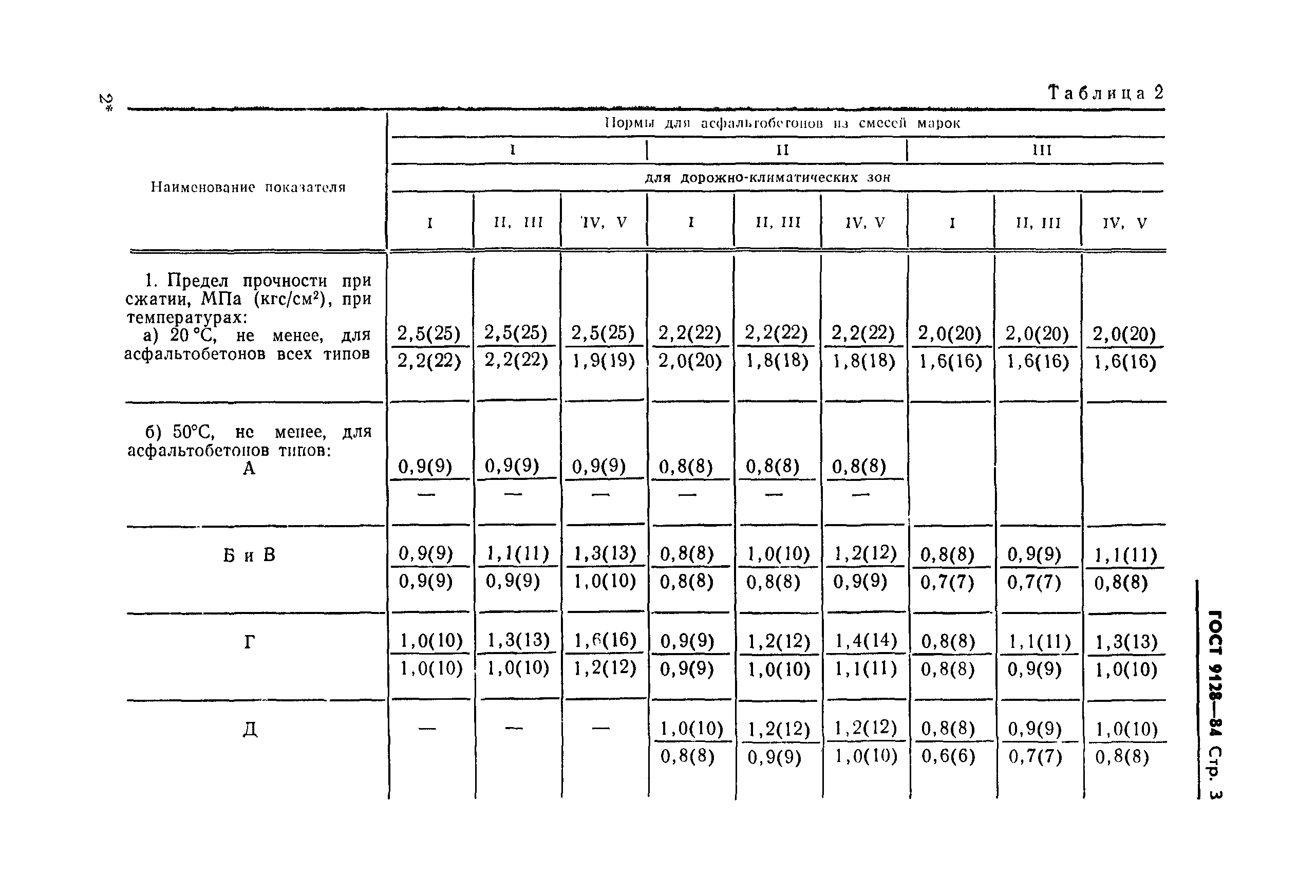 ГОСТ 9128-84