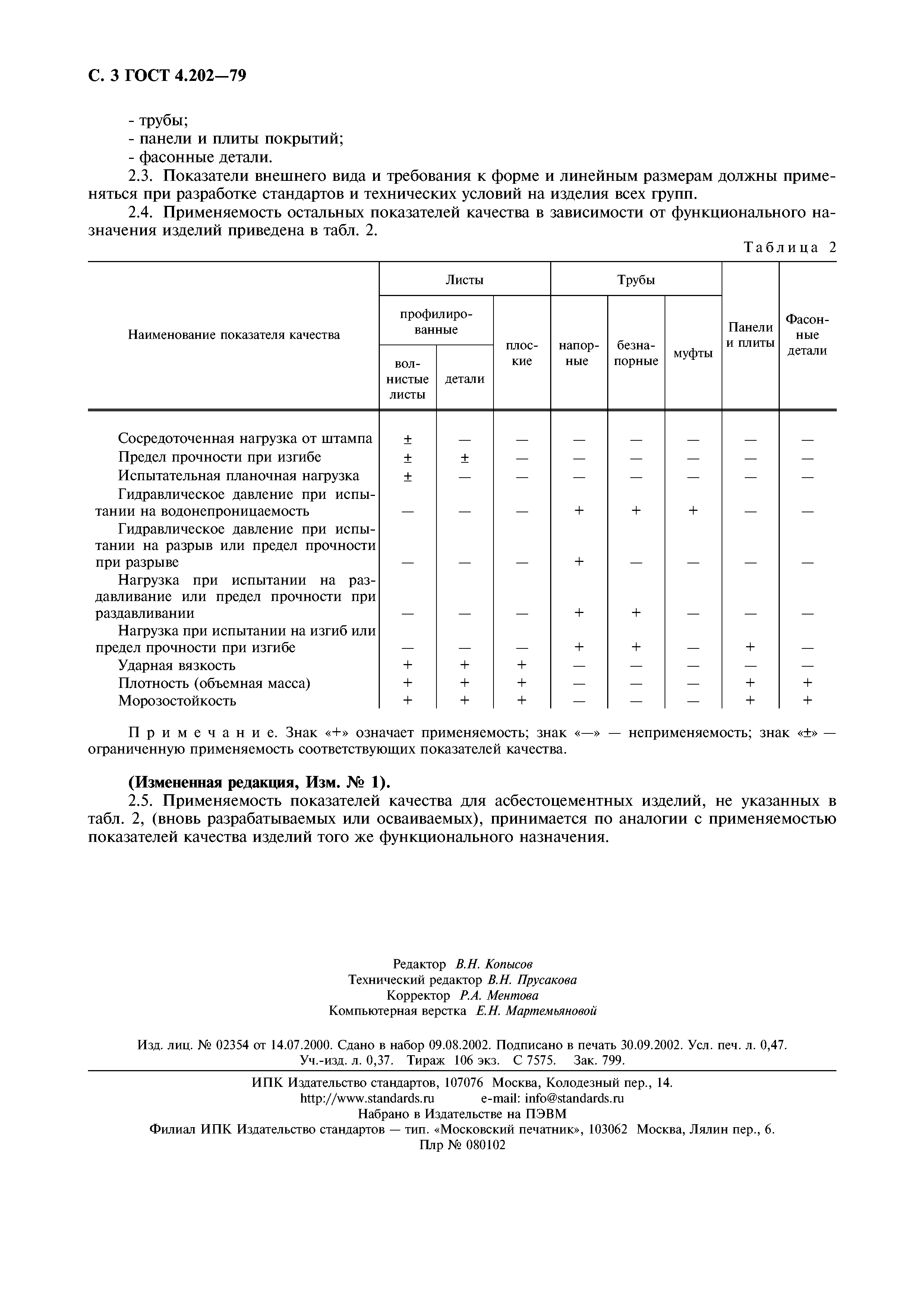 ГОСТ 4.202-79