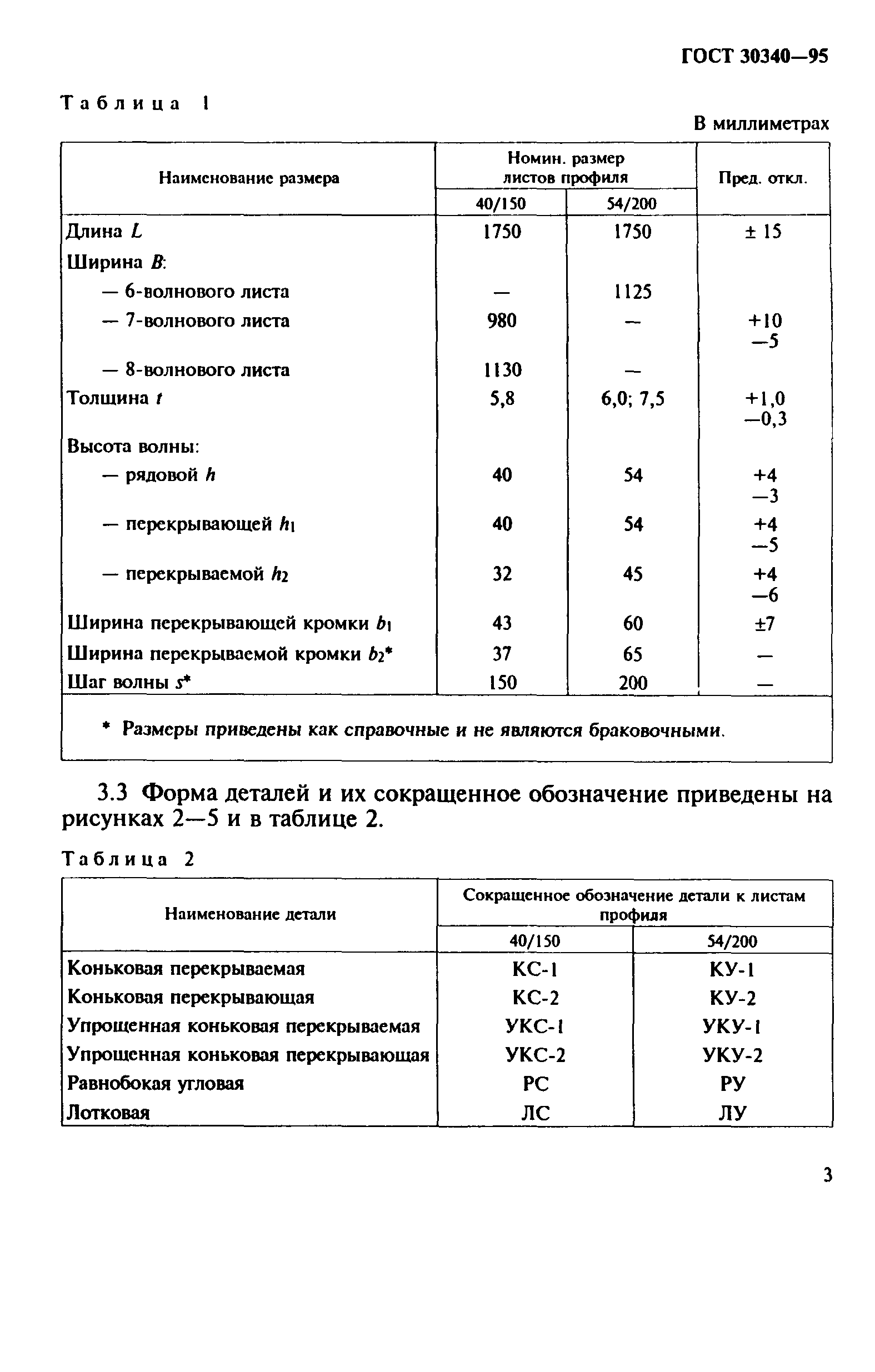 ГОСТ 30340-95