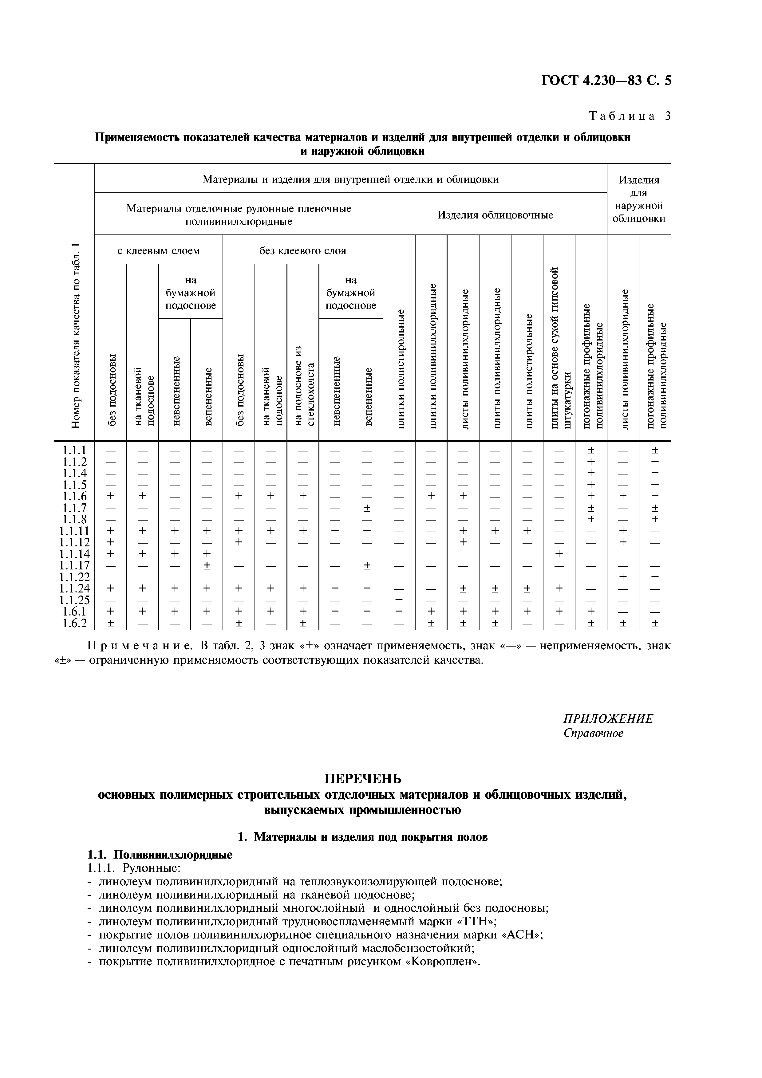 ГОСТ 4.230-83