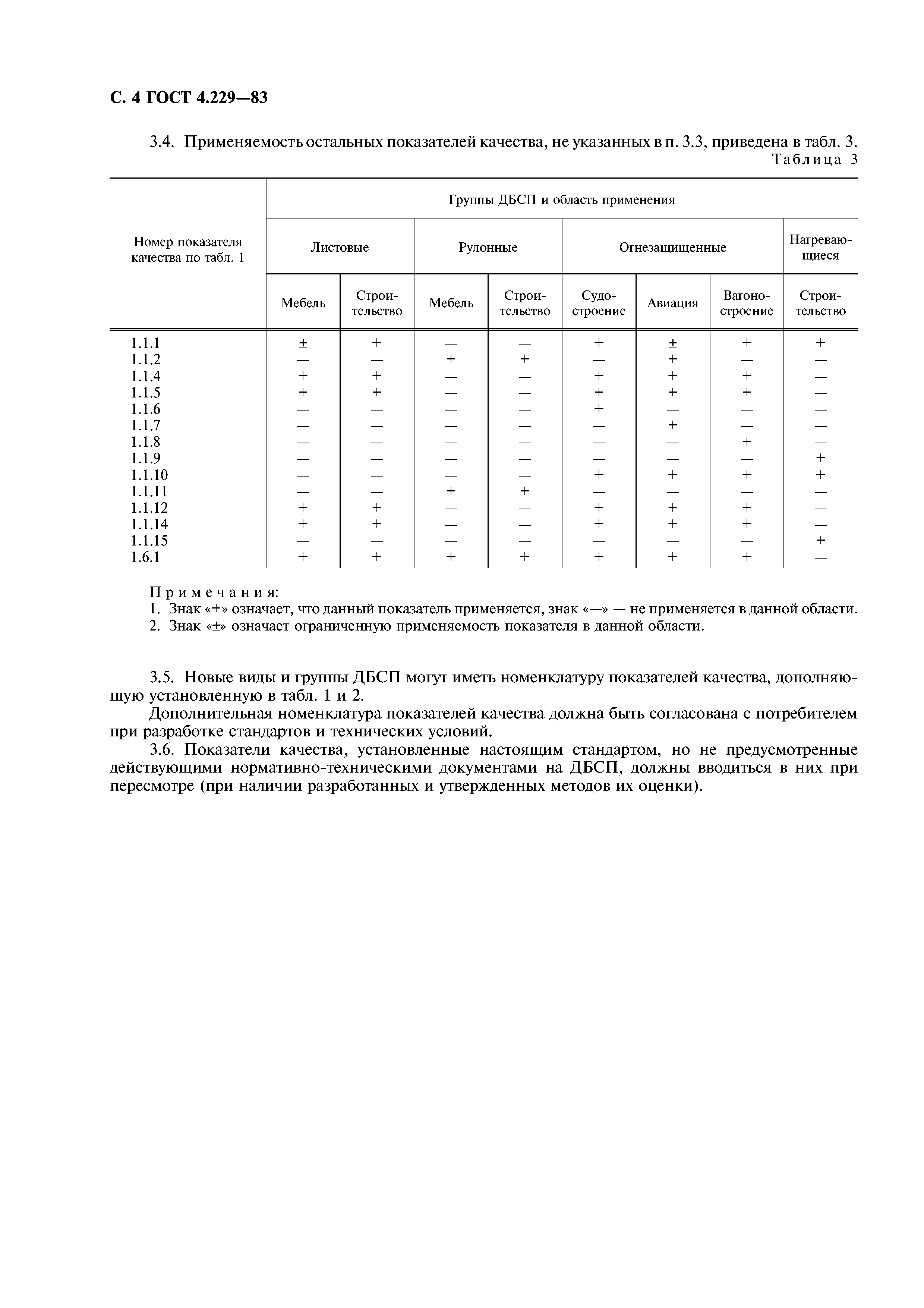 ГОСТ 4.229-83