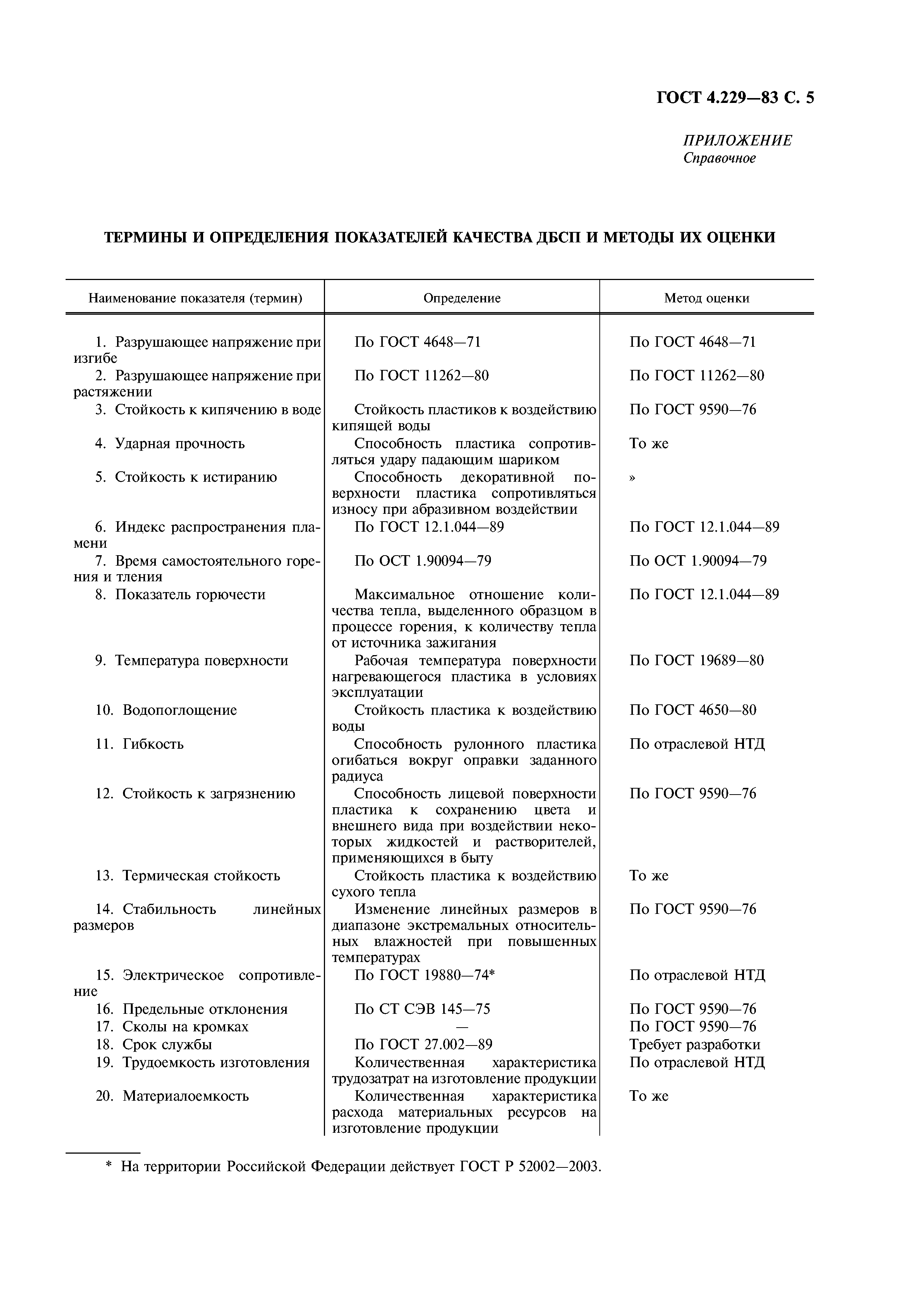 ГОСТ 4.229-83