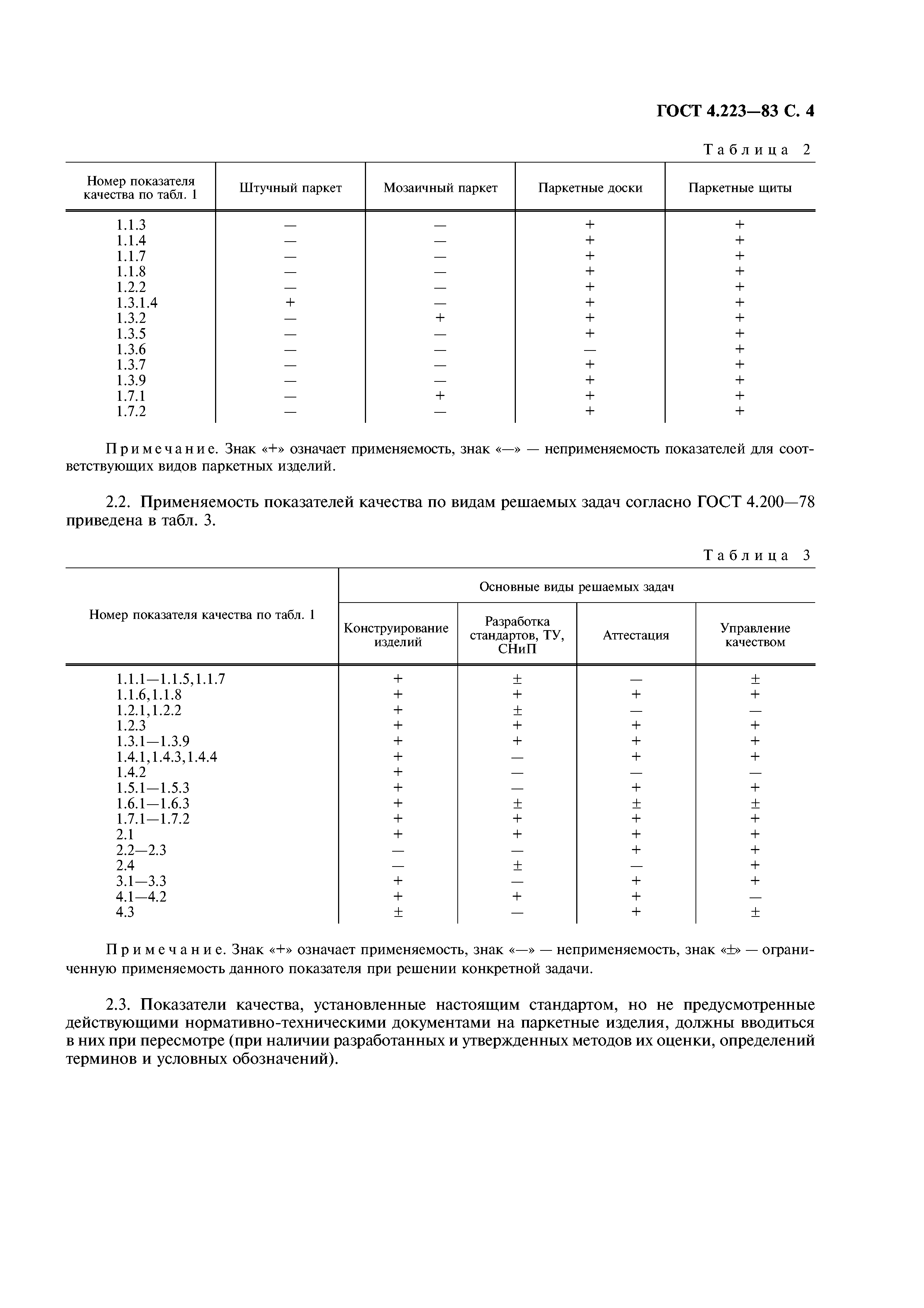 ГОСТ 4.223-83