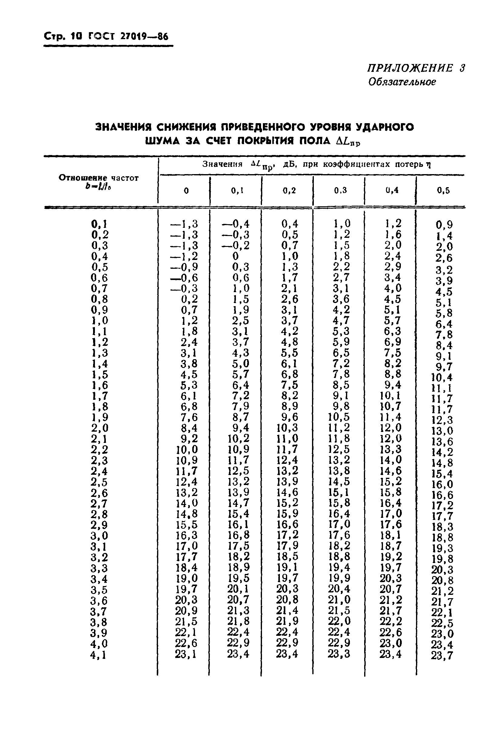 ГОСТ 27019-86