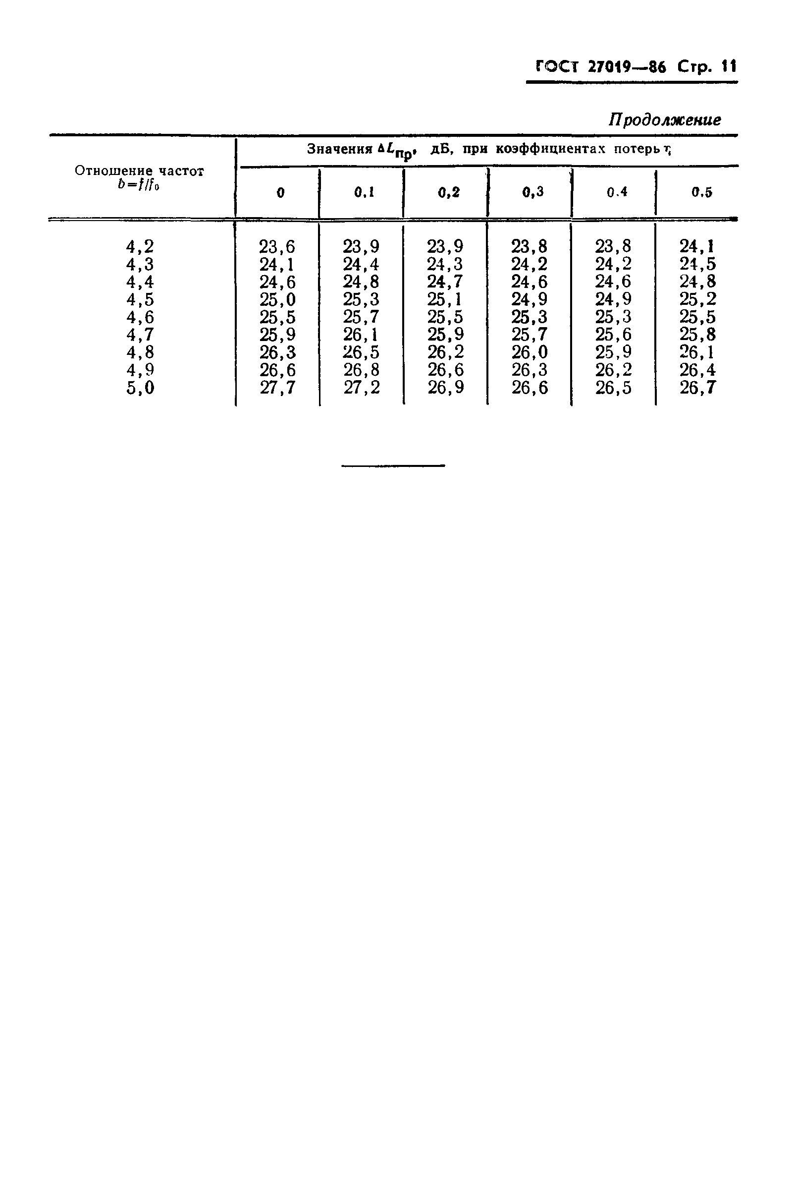 ГОСТ 27019-86