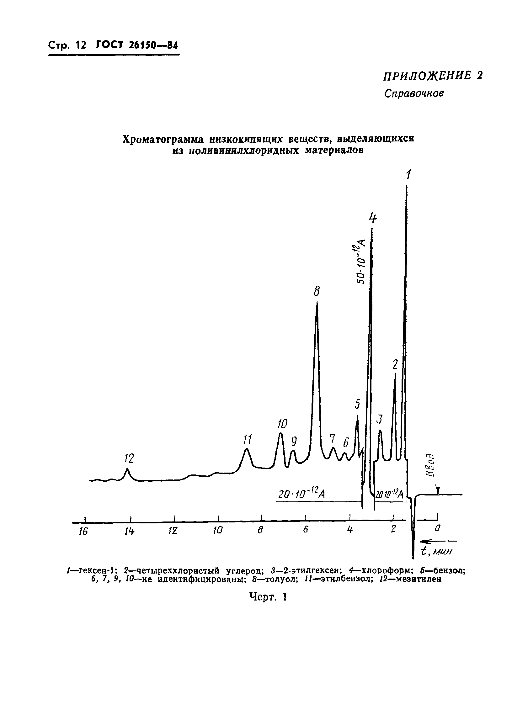 ГОСТ 26150-84