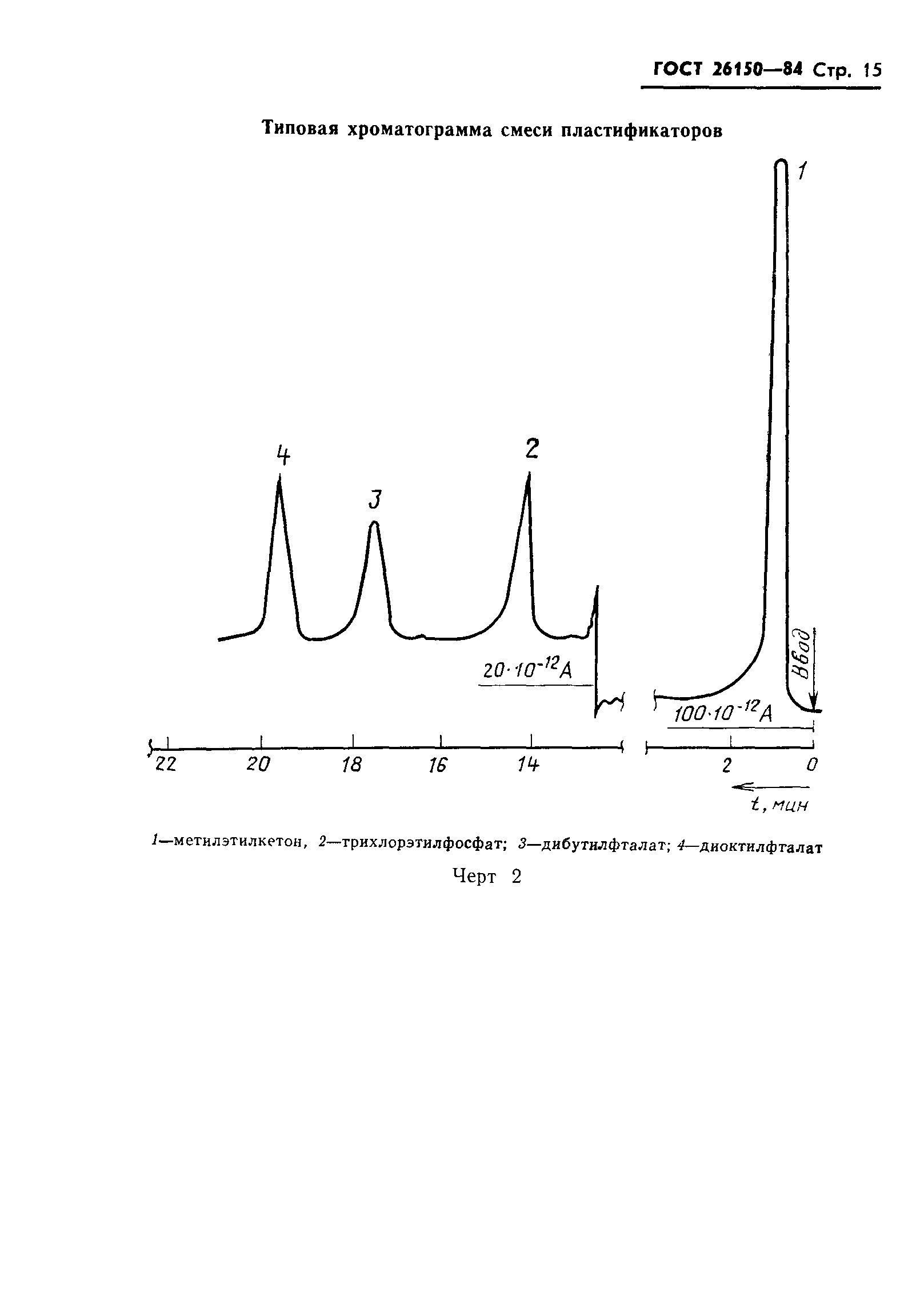 ГОСТ 26150-84