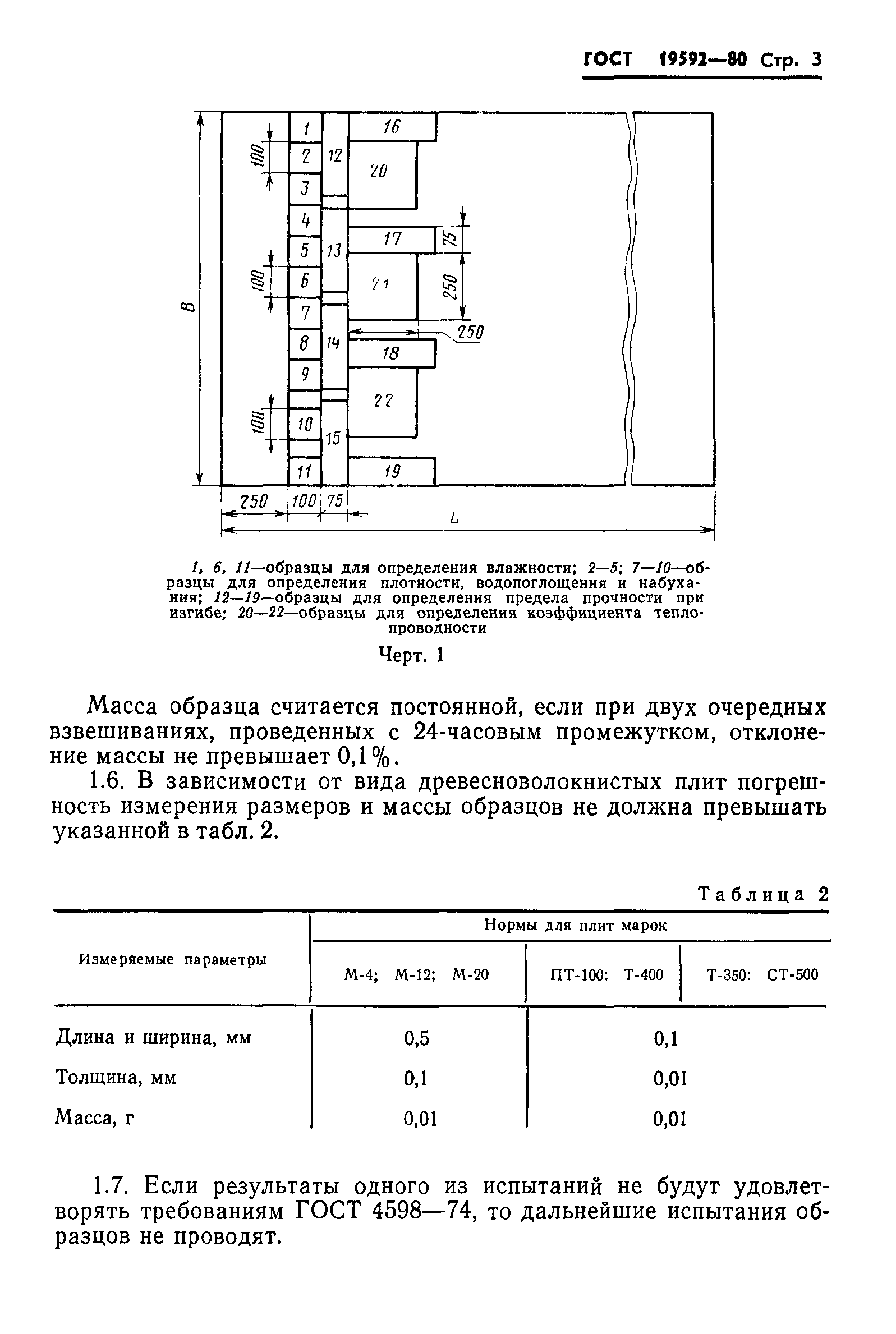 ГОСТ 19592-80