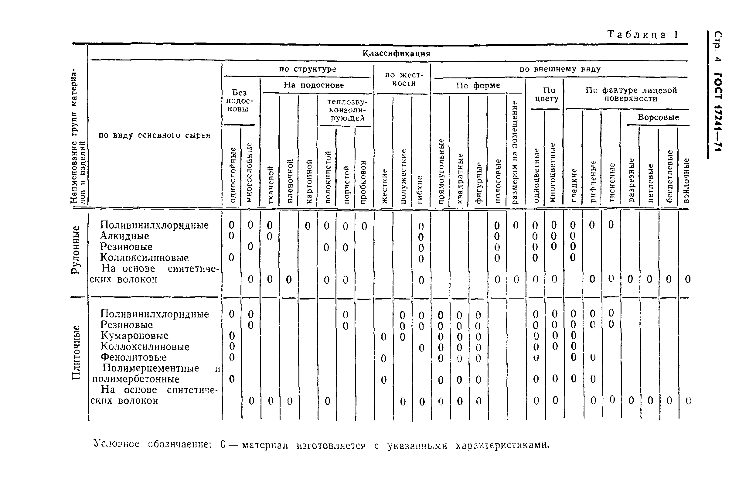 ГОСТ 17241-71