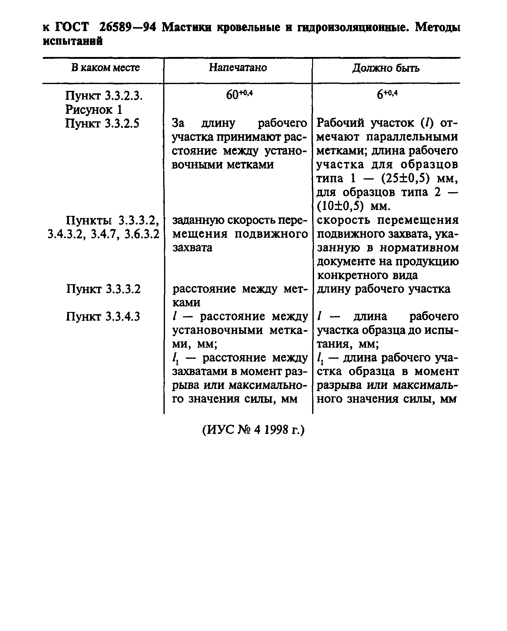 ГОСТ 26589-94