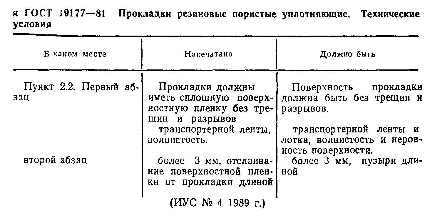 ГОСТ 19177-81