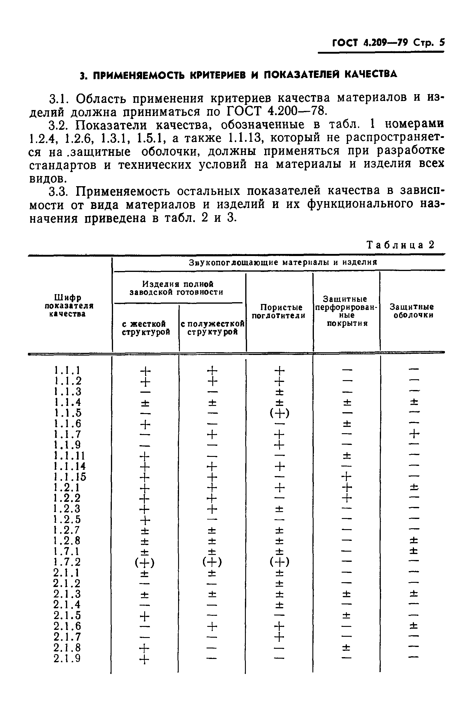 ГОСТ 4.209-79