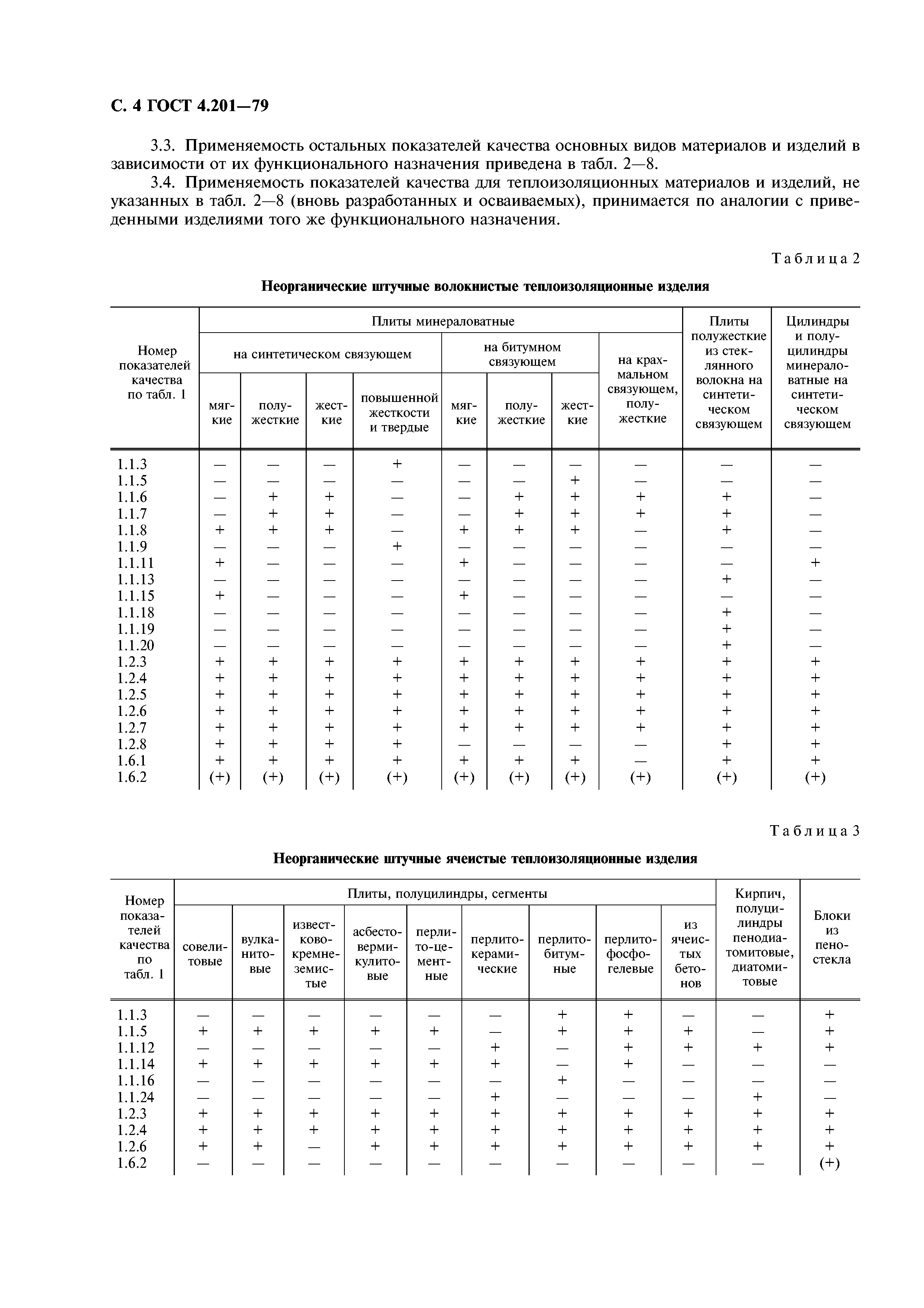 ГОСТ 4.201-79