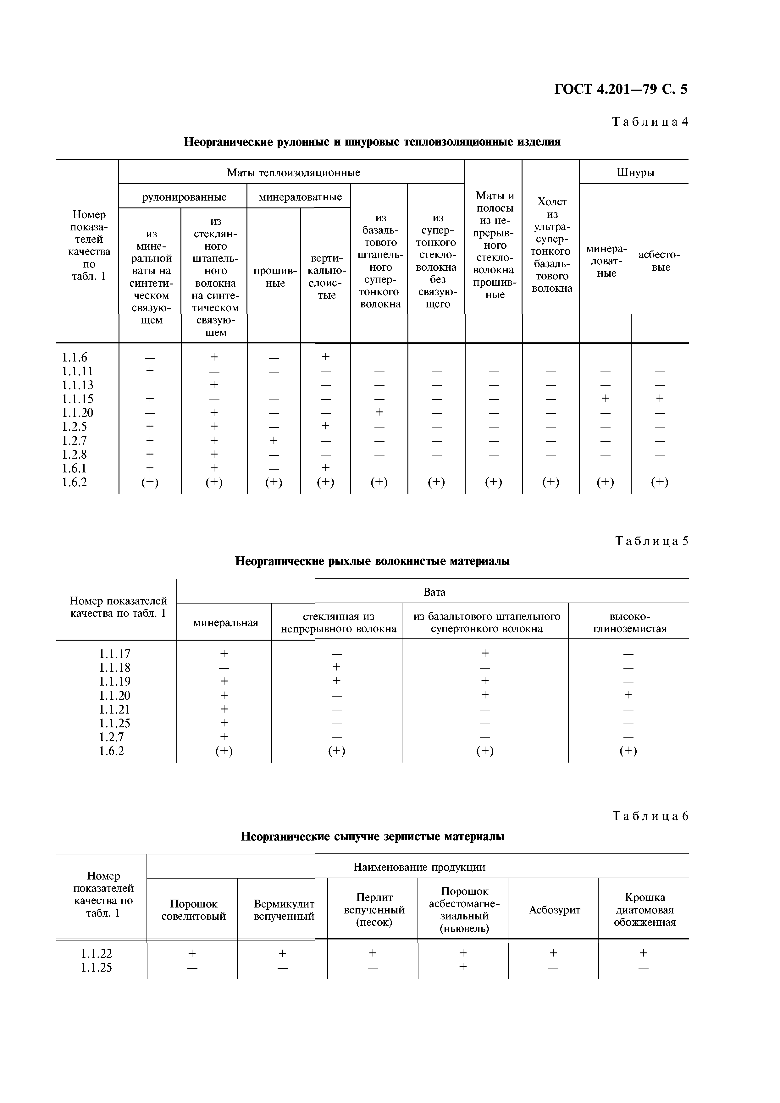 ГОСТ 4.201-79