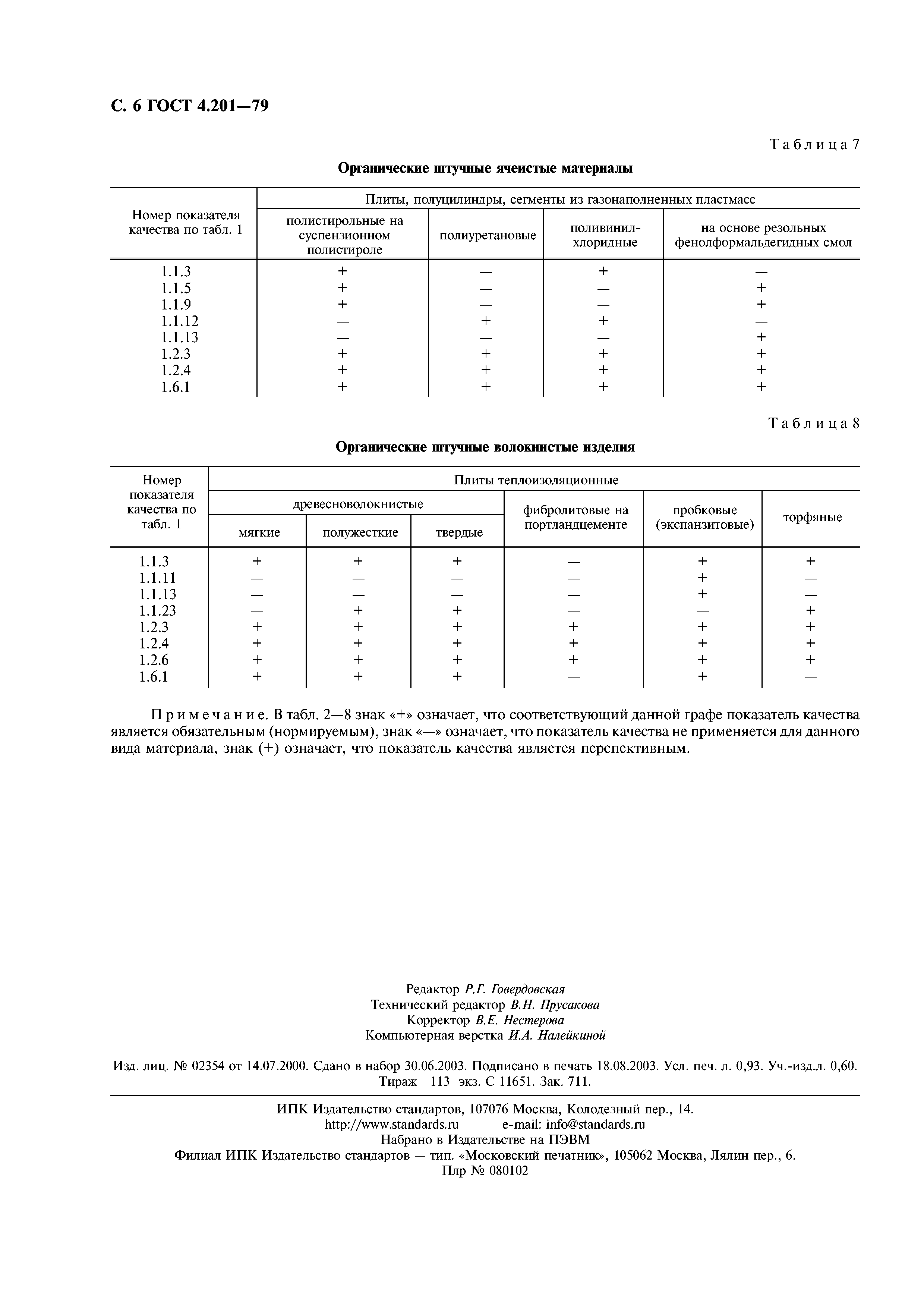 ГОСТ 4.201-79