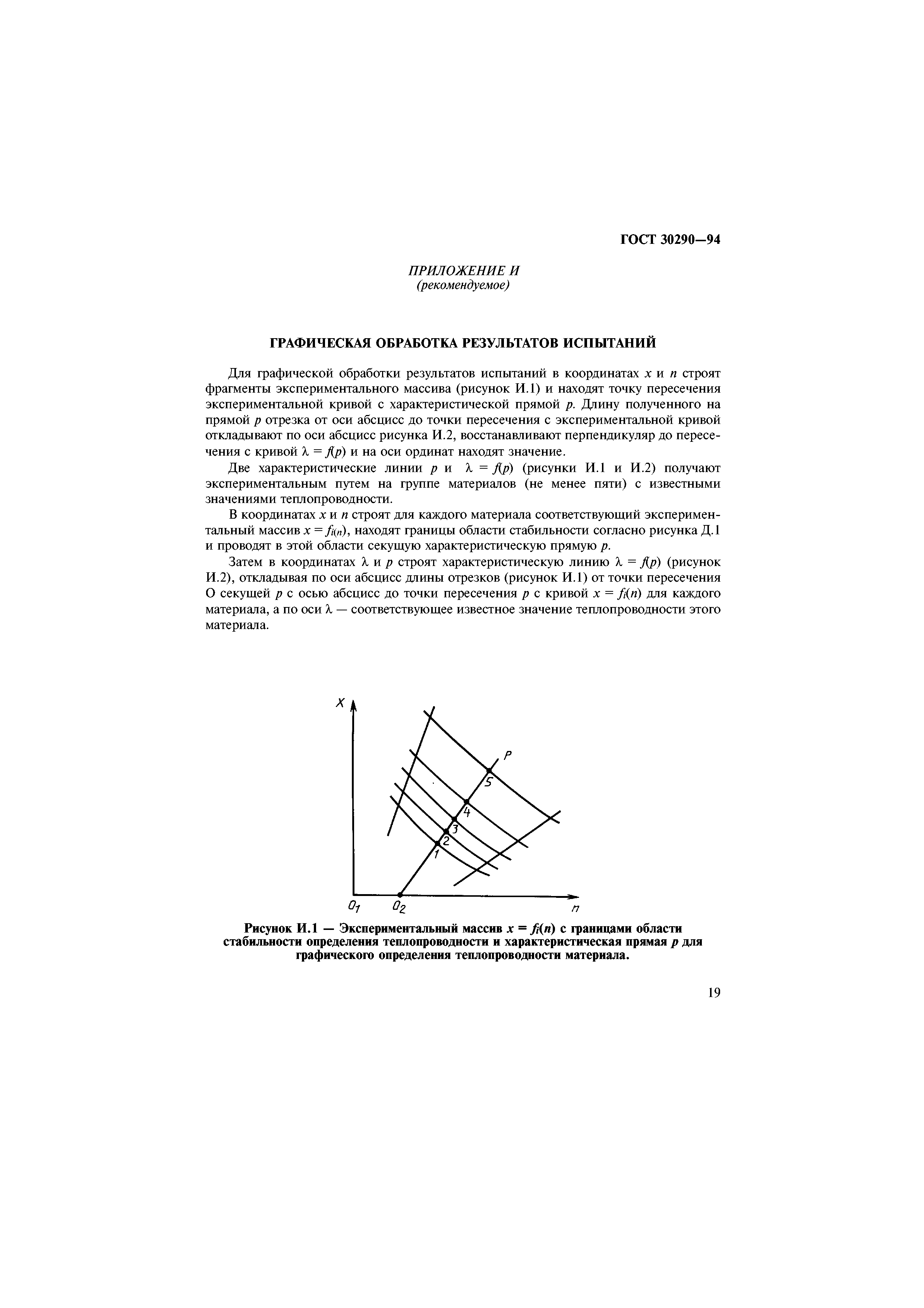 ГОСТ 30290-94