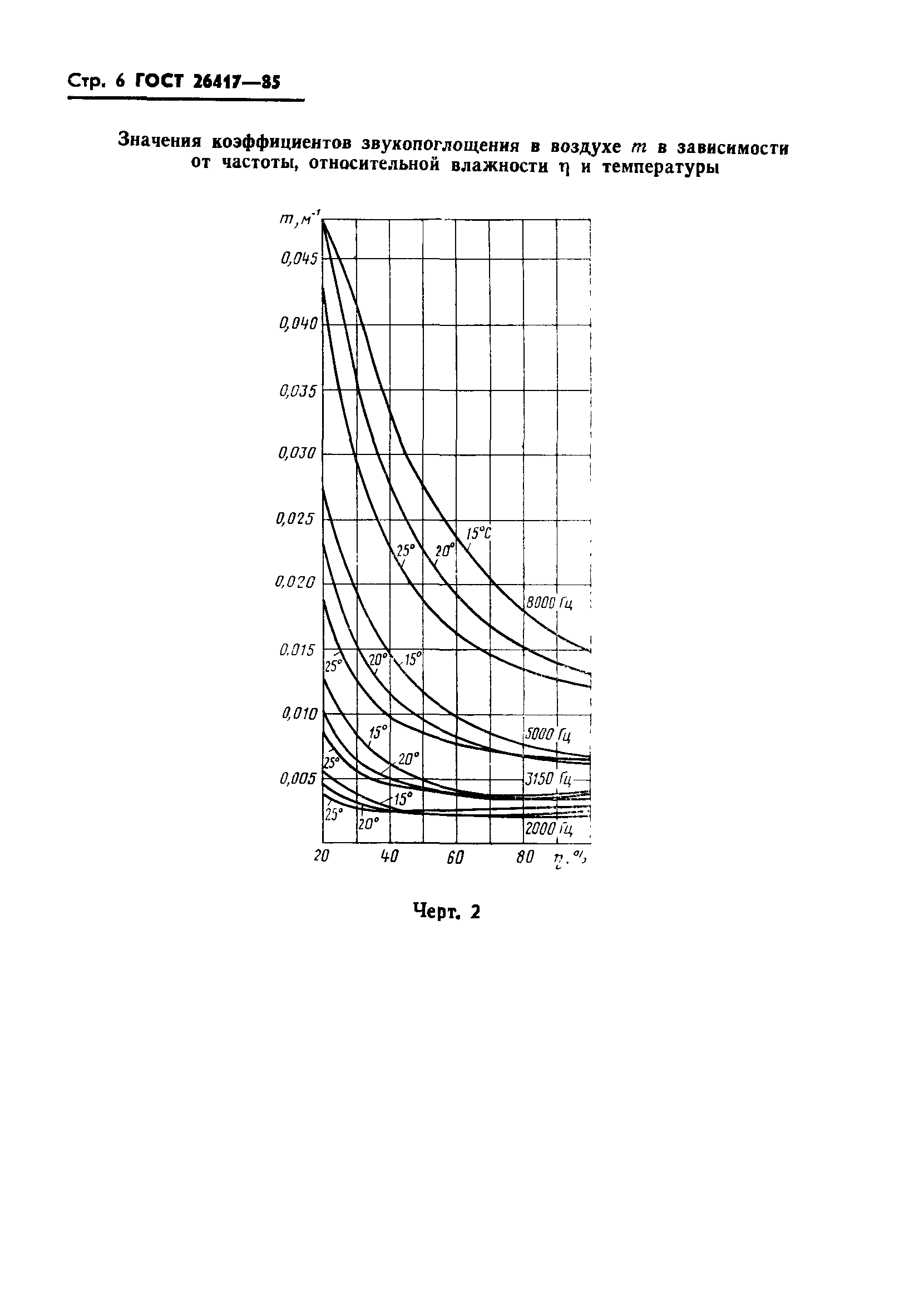 ГОСТ 26417-85