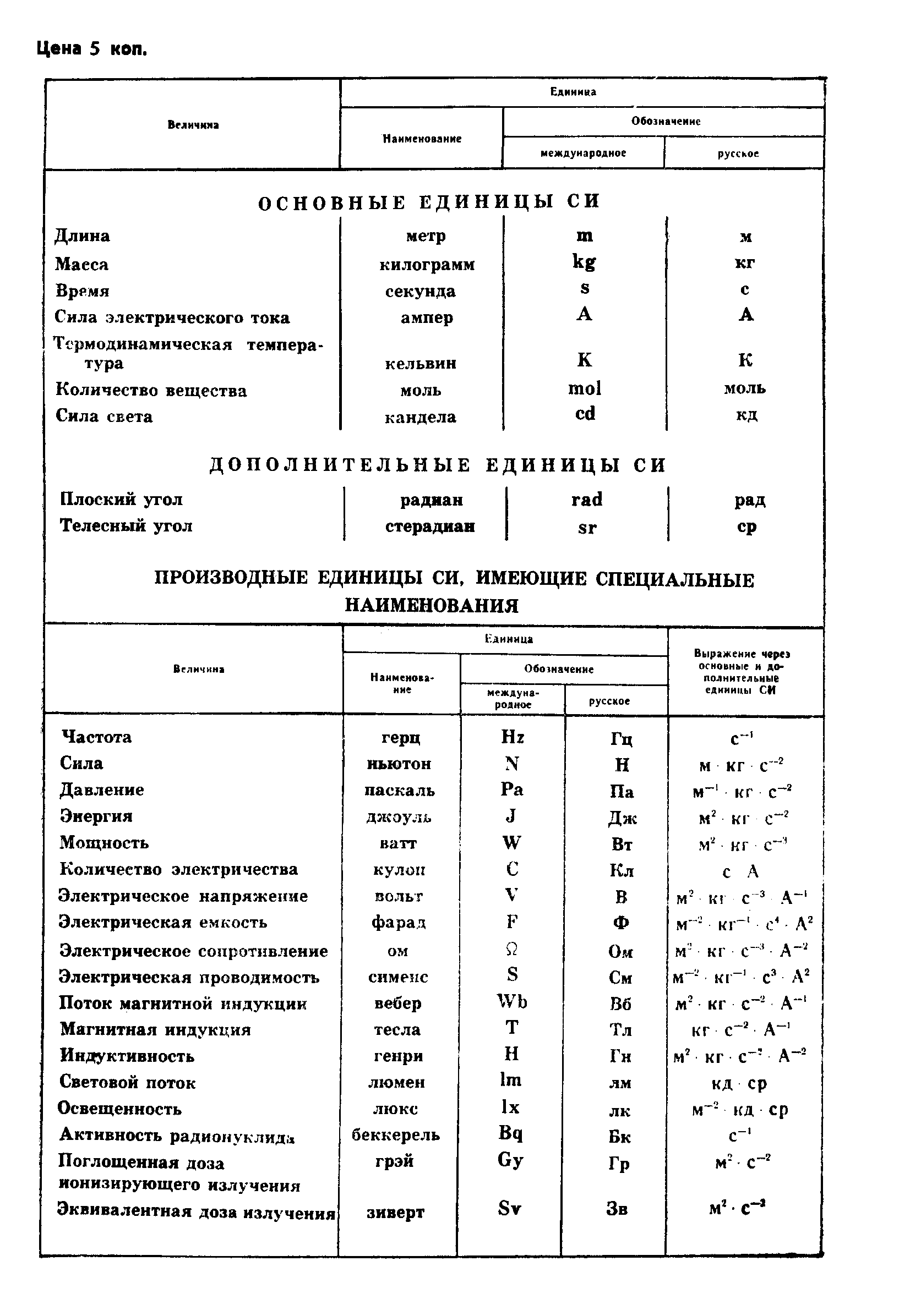 ГОСТ 25880-83