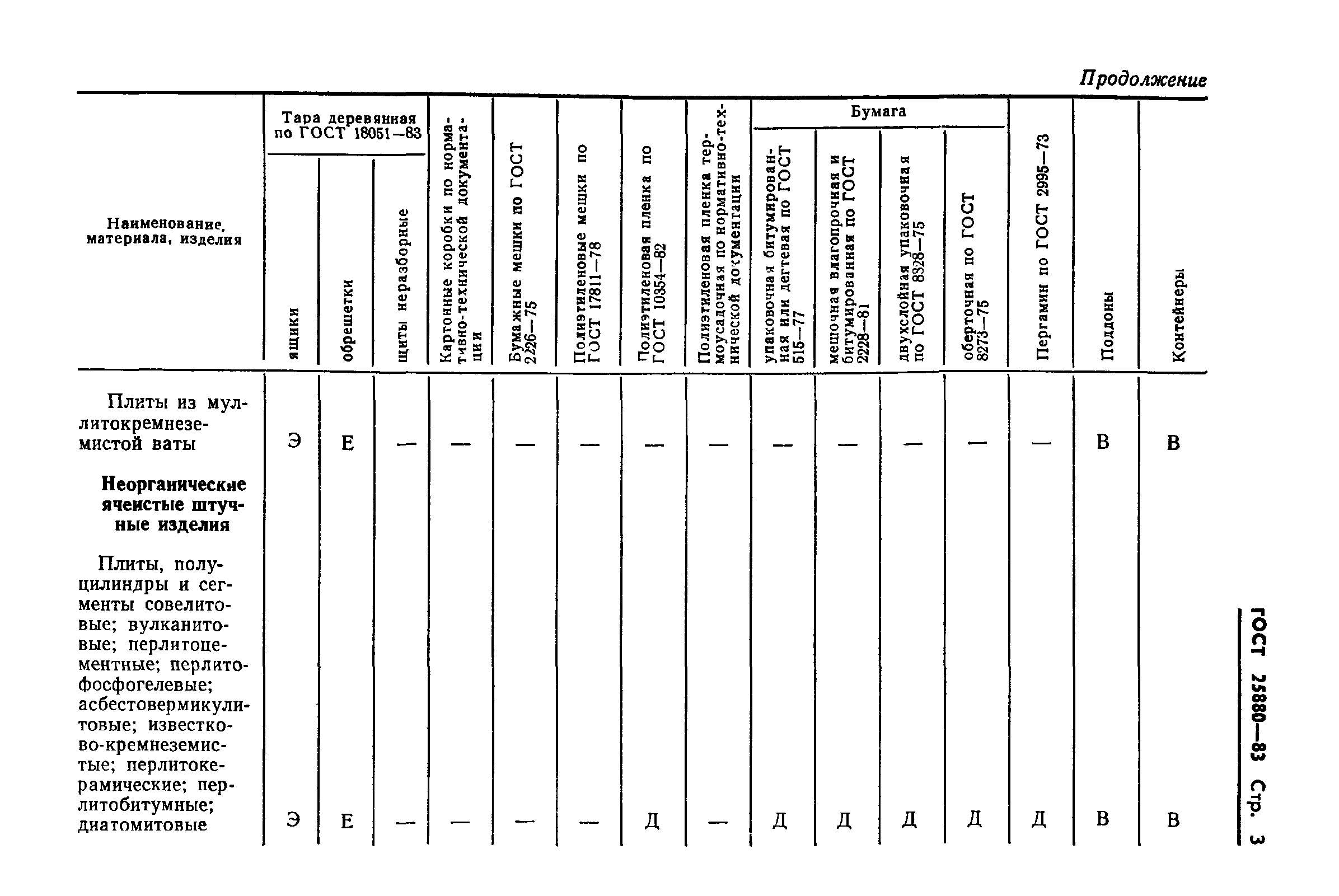 ГОСТ 25880-83