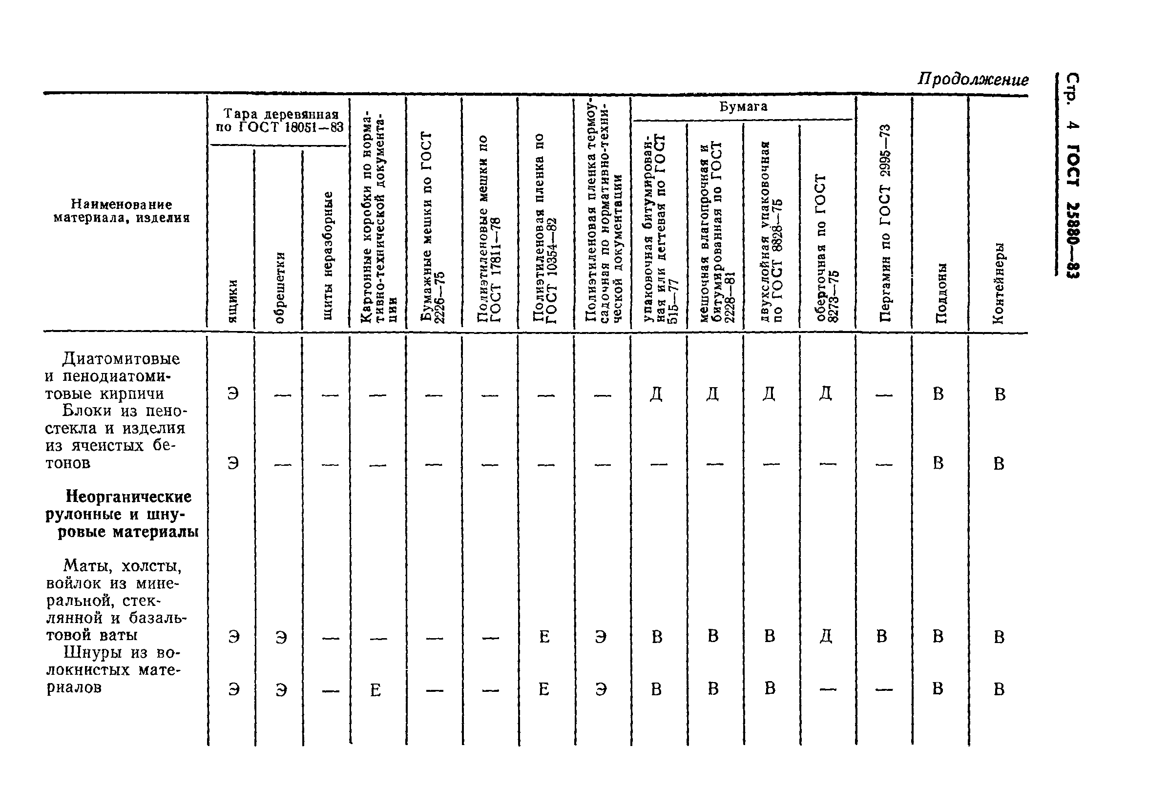 ГОСТ 25880-83